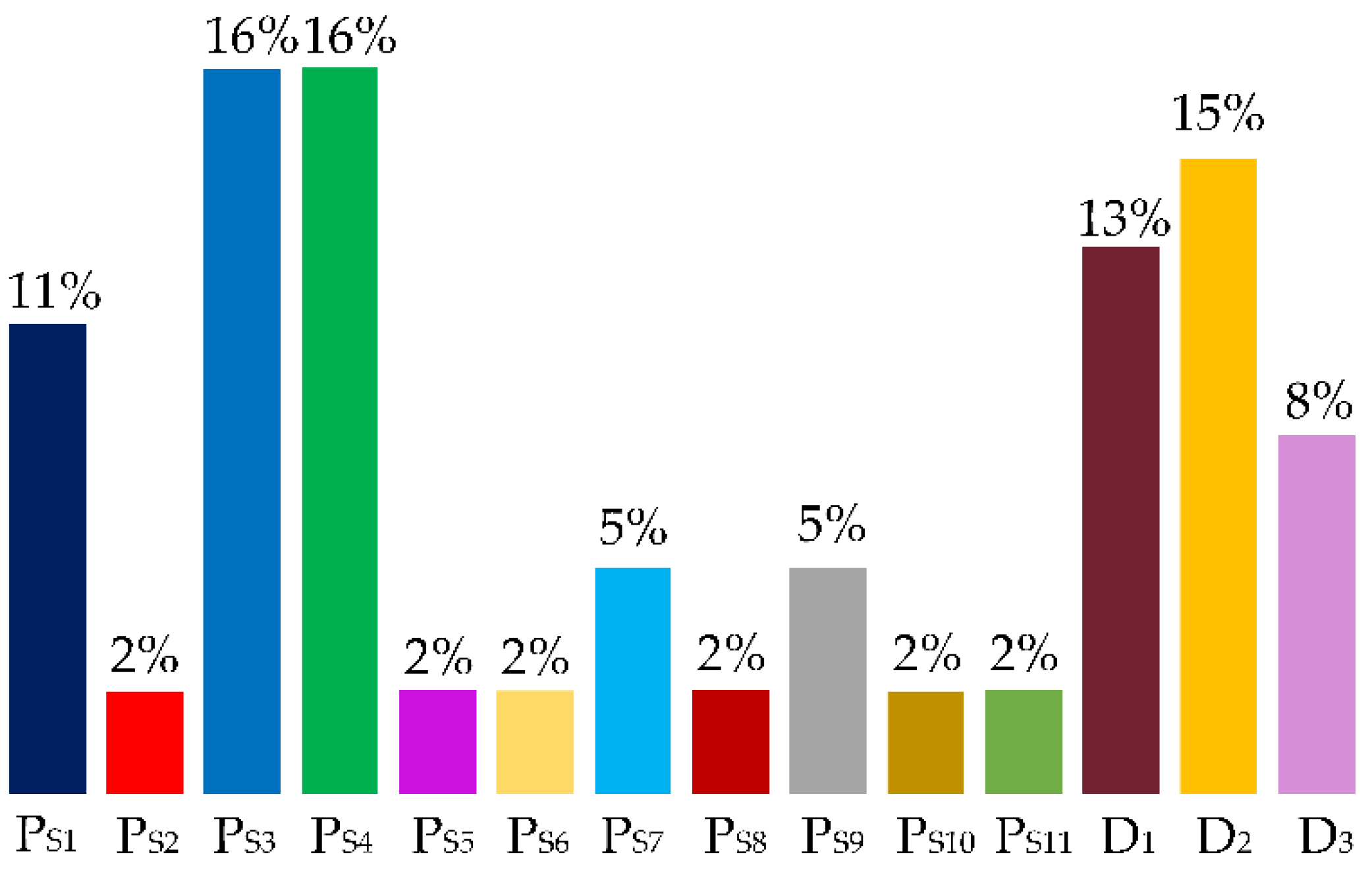 Energies 16 03428 g006 Energies 16 03428 g006