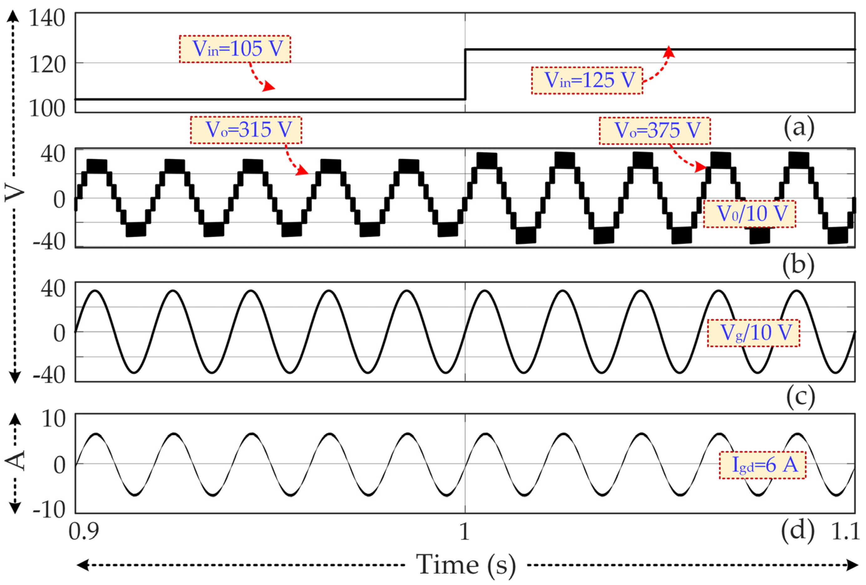 Energies 16 03428 g008 Energies 16 03428 g008