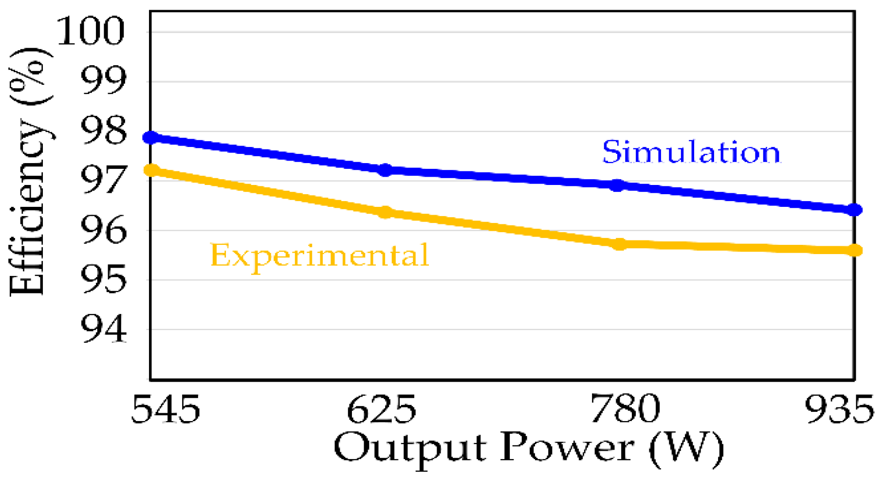 Energies 16 03428 g016 Energies 16 03428 g016