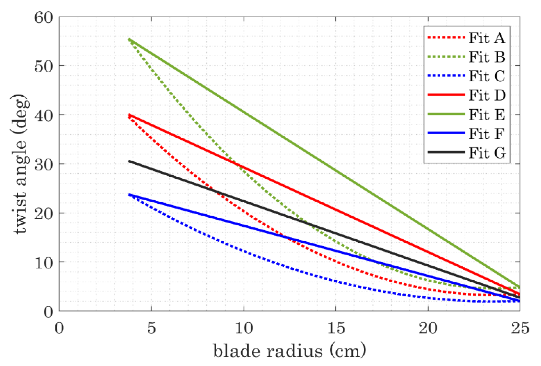 Energies 16 03430 g003