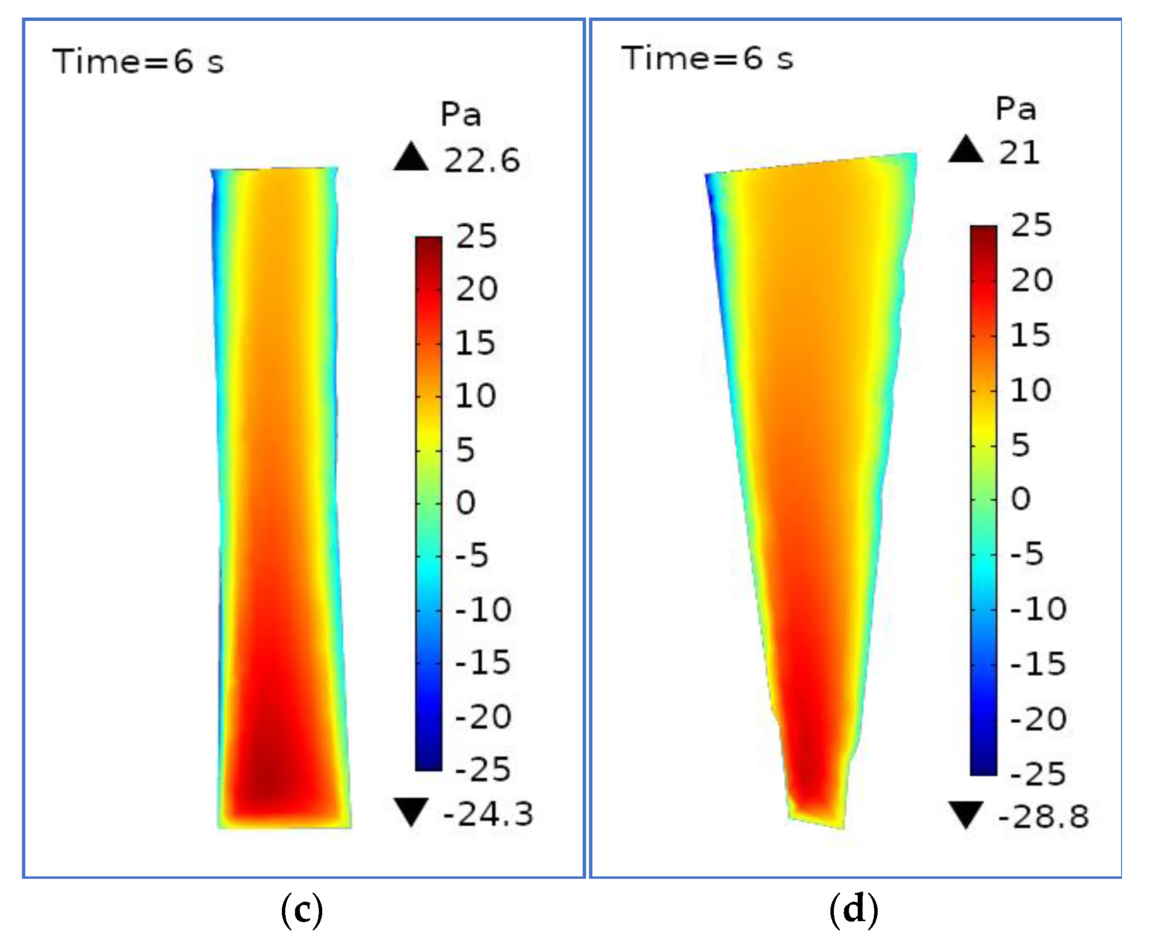 Energies 16 03430 g012b