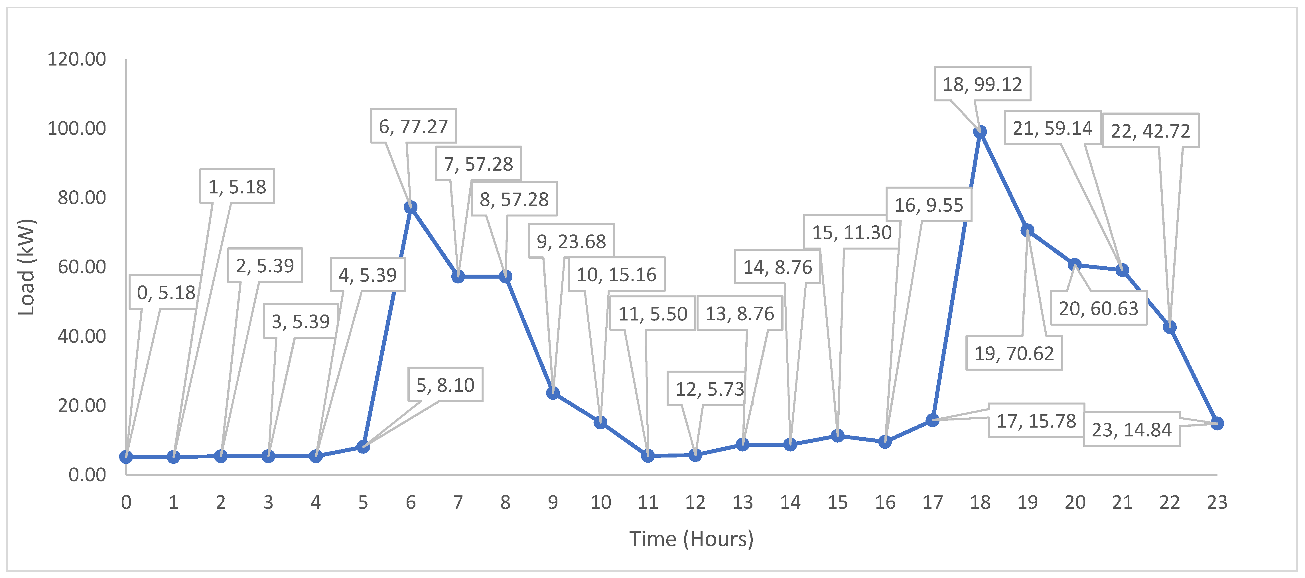 Energies 16 03431 g002
