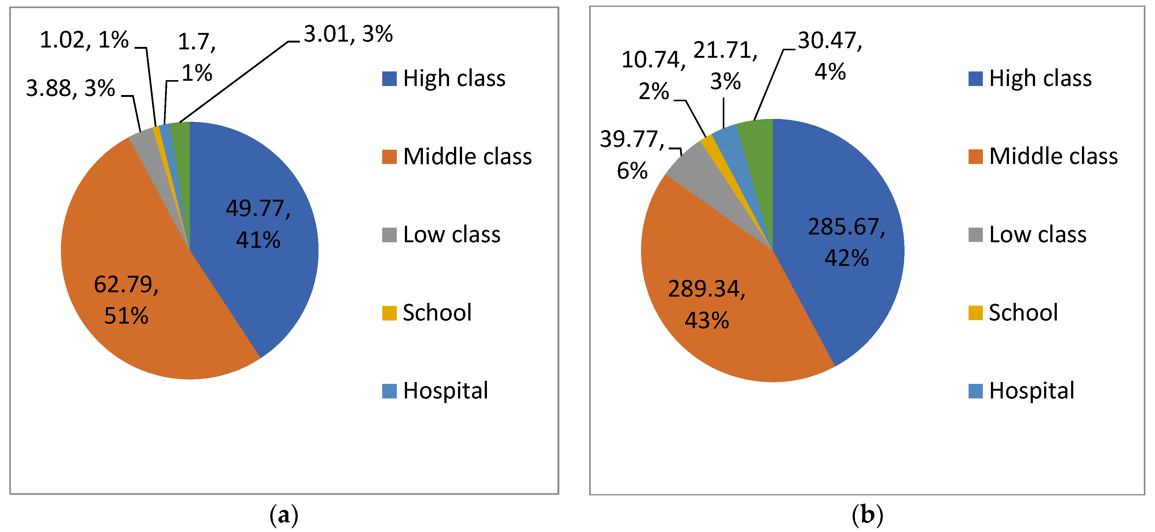 Energies 16 03431 g003
