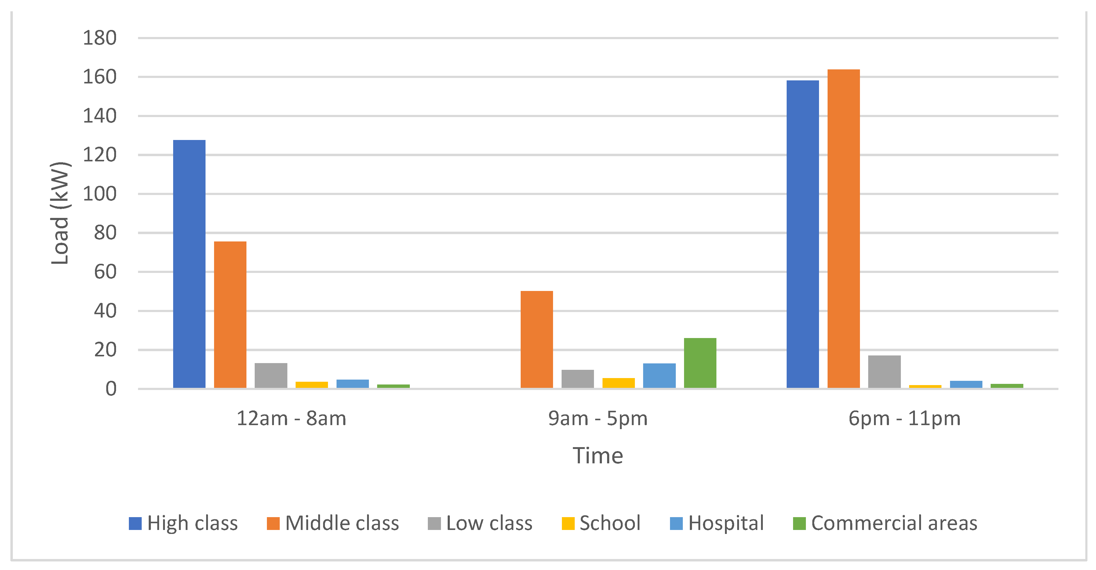 Energies 16 03431 g004