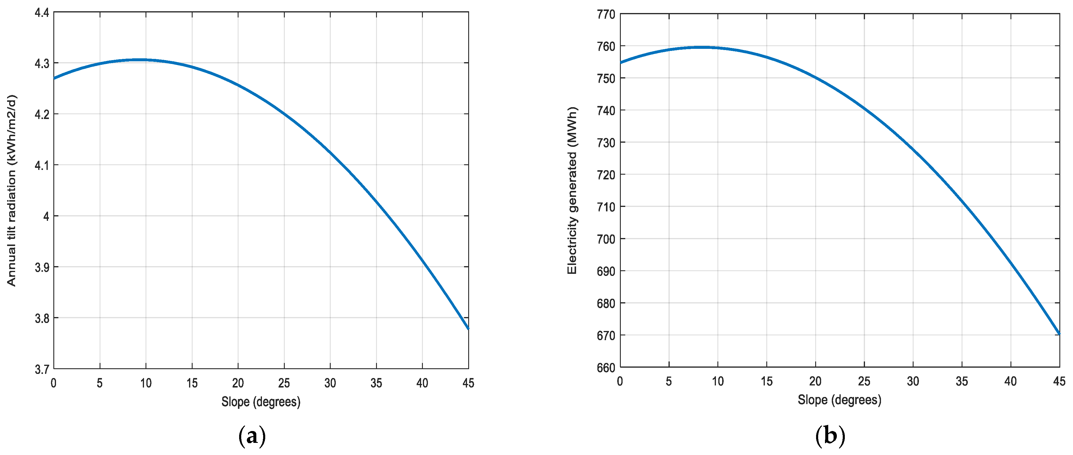 Energies 16 03431 g006