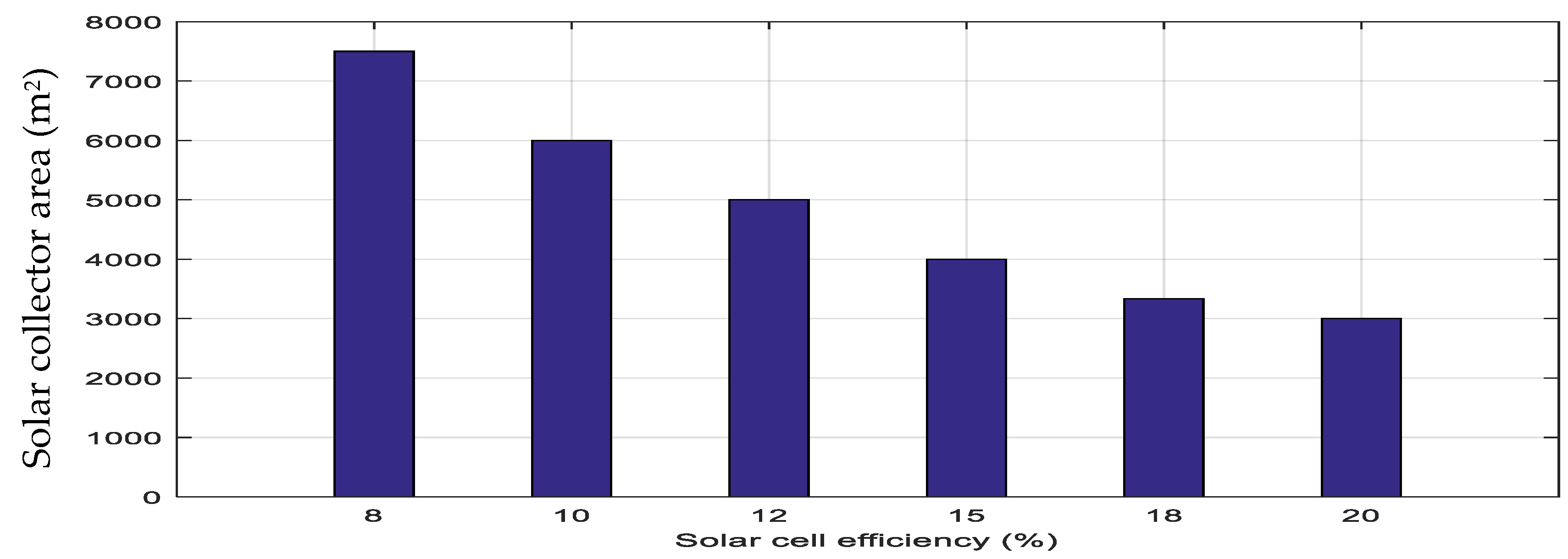 Energies 16 03431 g008