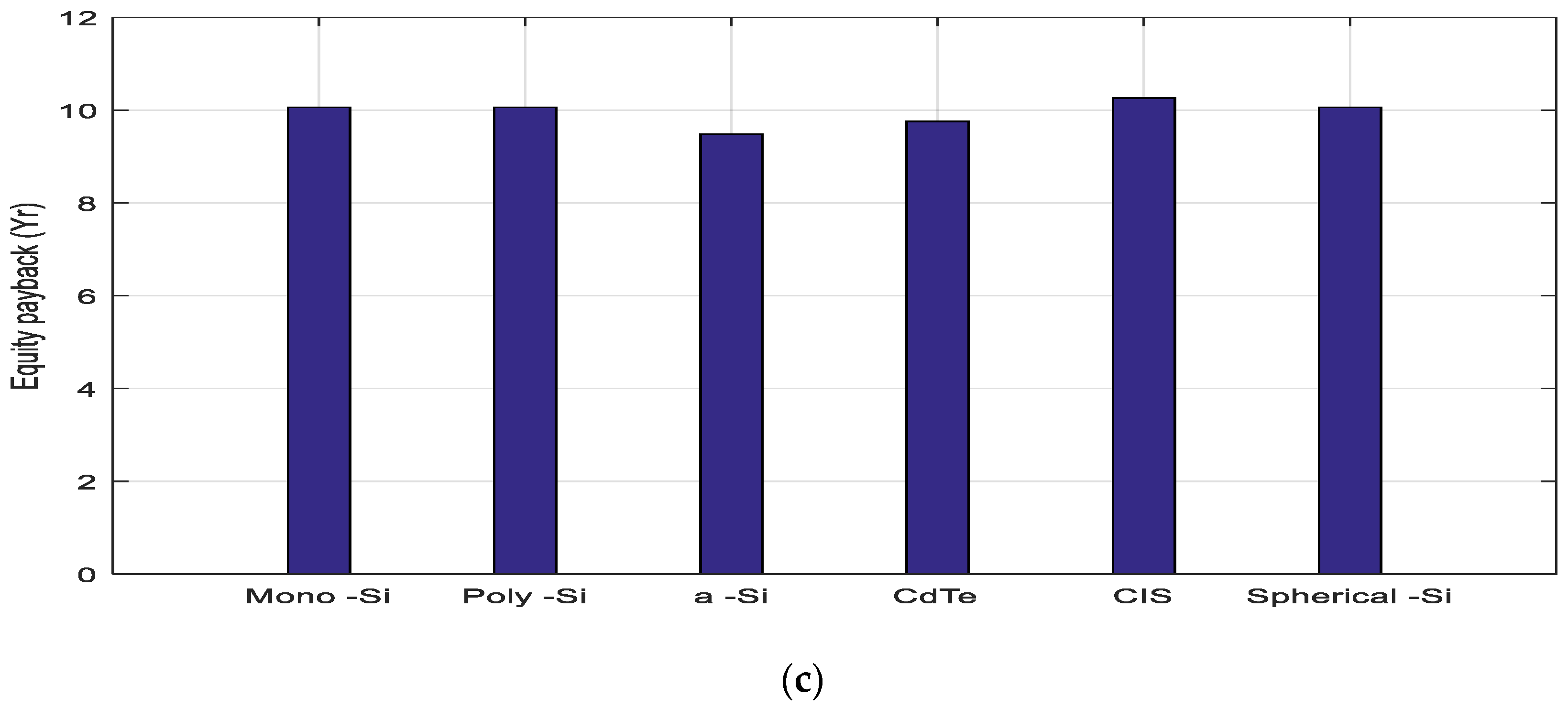 Energies 16 03431 g009b