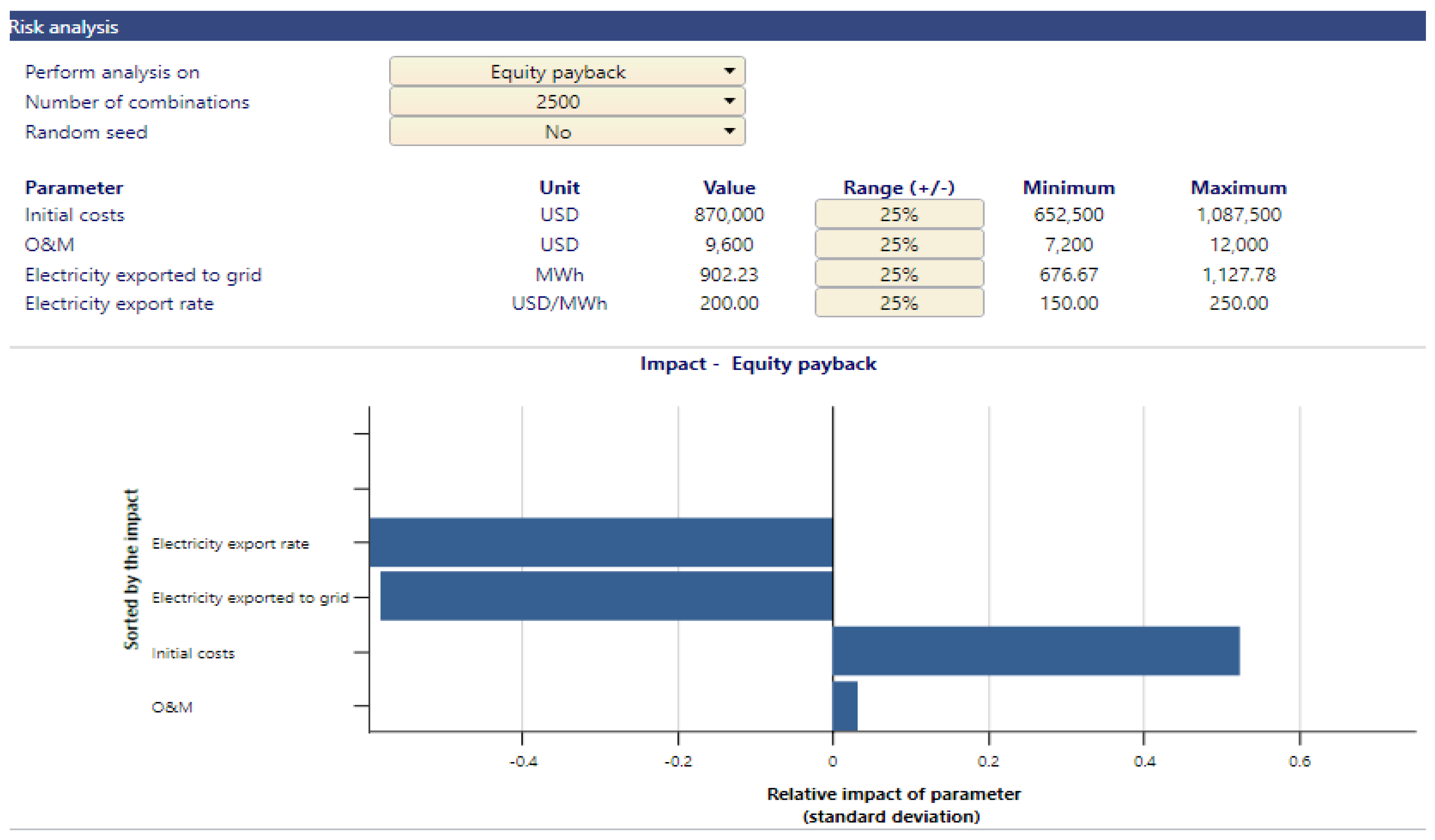 Energies 16 03431 g014
