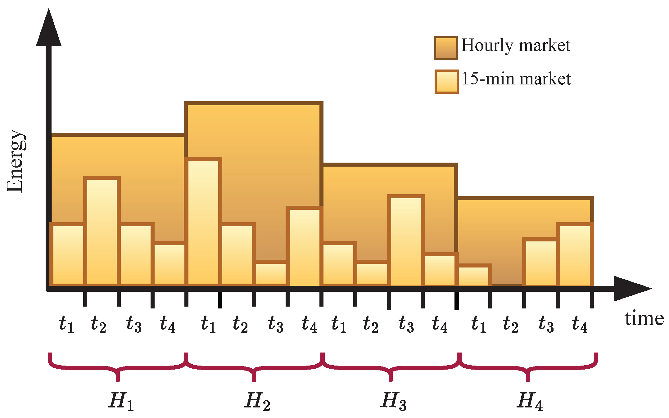 Energies 16 03432 g002 550