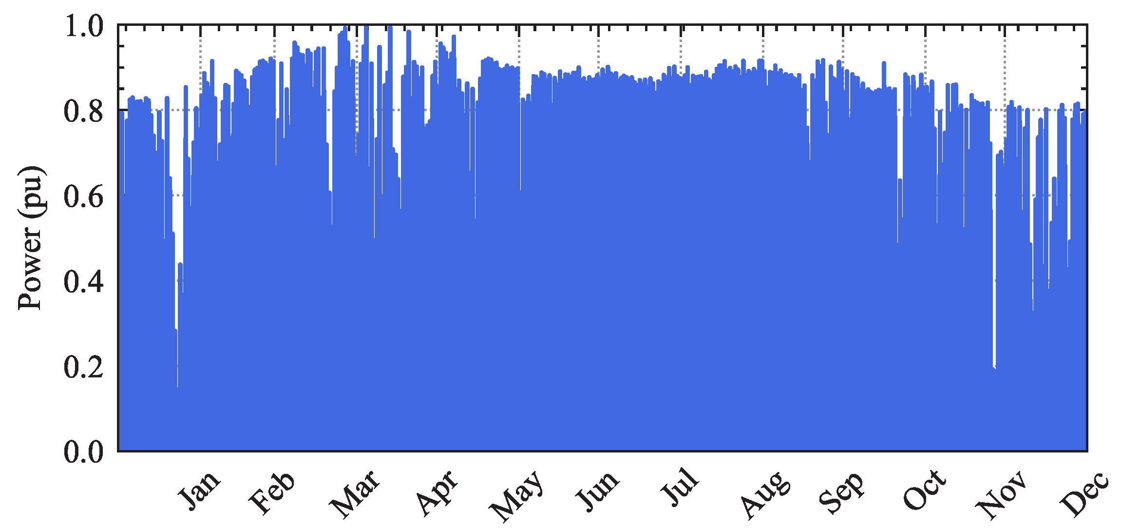 Energies 16 03432 g005 550