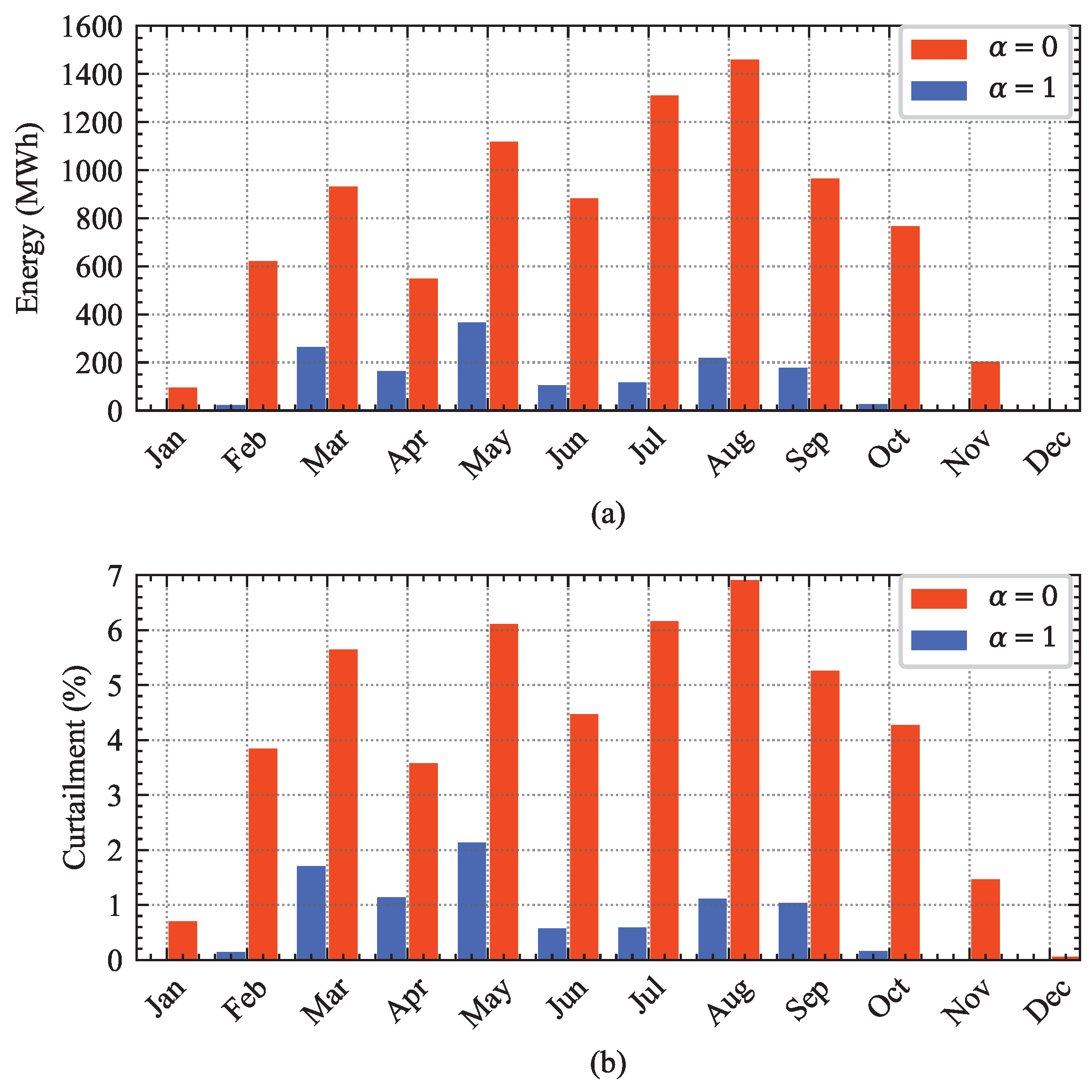 Energies 16 03432 g006 550