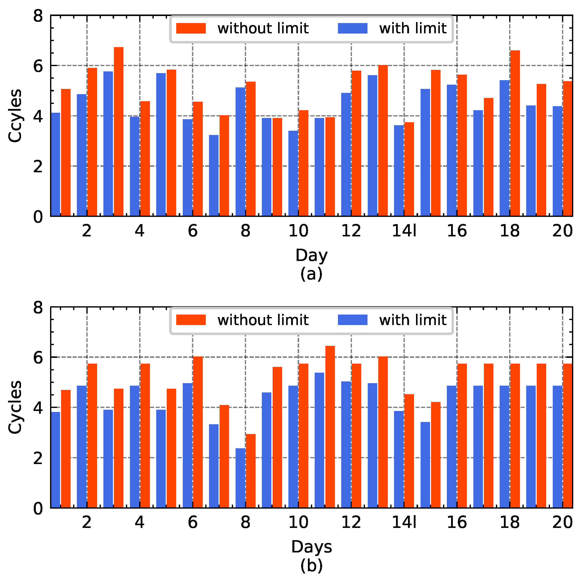 Energies 16 03432 g007 550