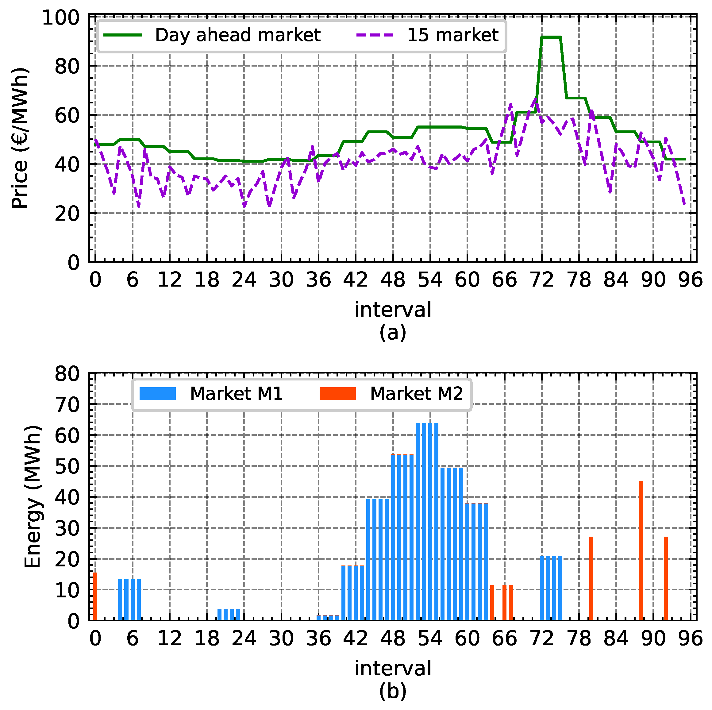 Energies 16 03432 g008 550