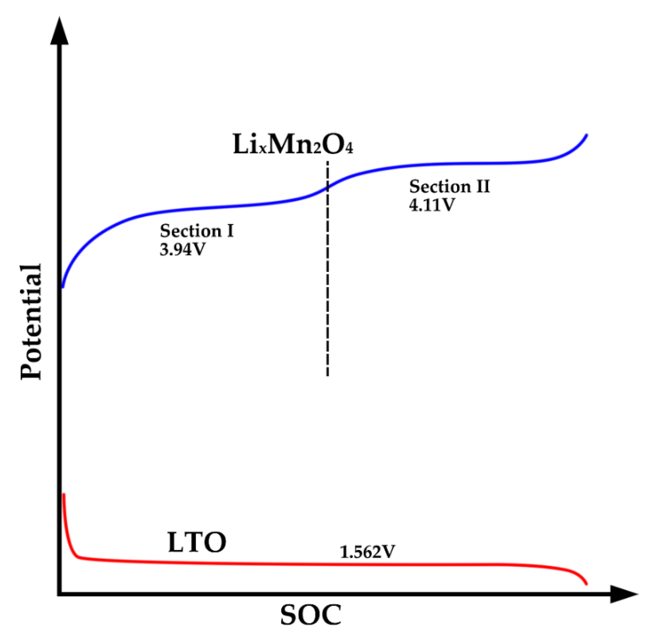 Energies 16 03434 g005 Energies 16 03434 g005