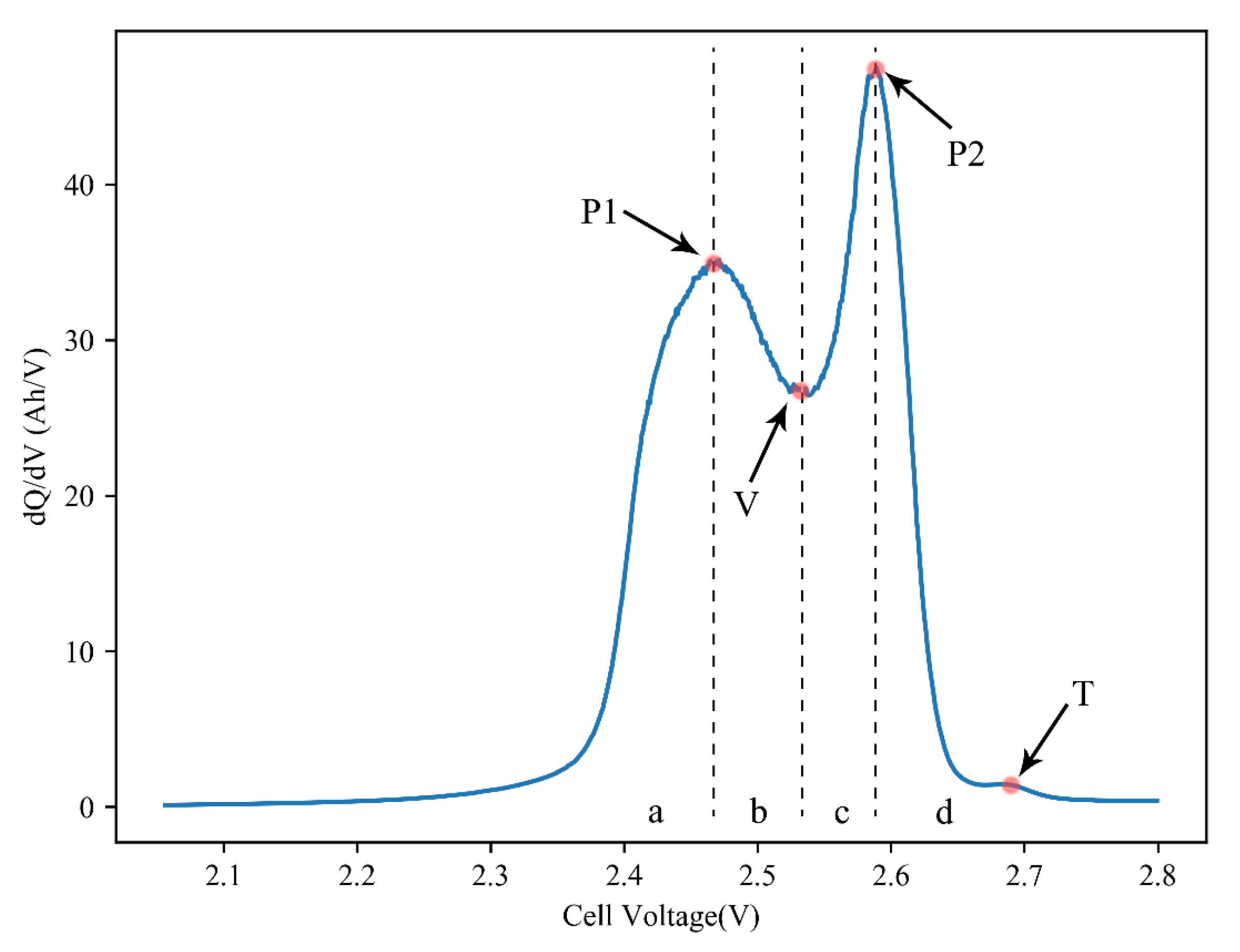 Energies 16 03434 g006 Energies 16 03434 g006