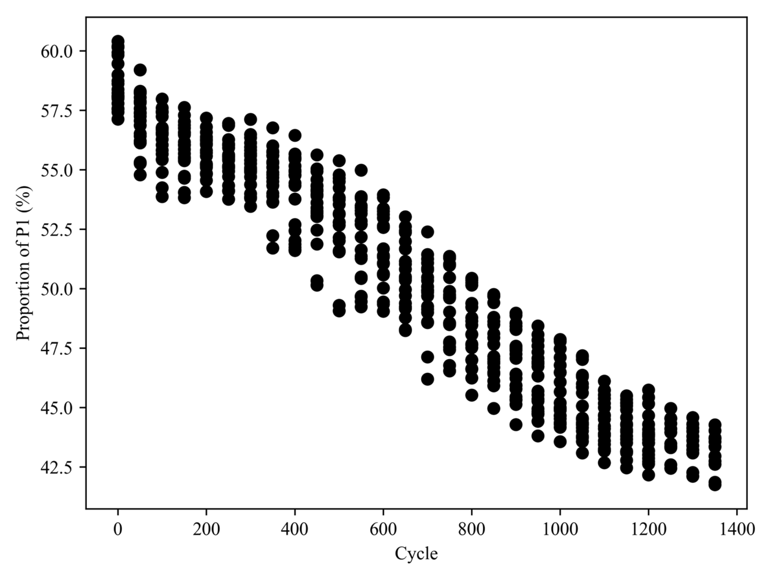Energies 16 03434 g009 Energies 16 03434 g009
