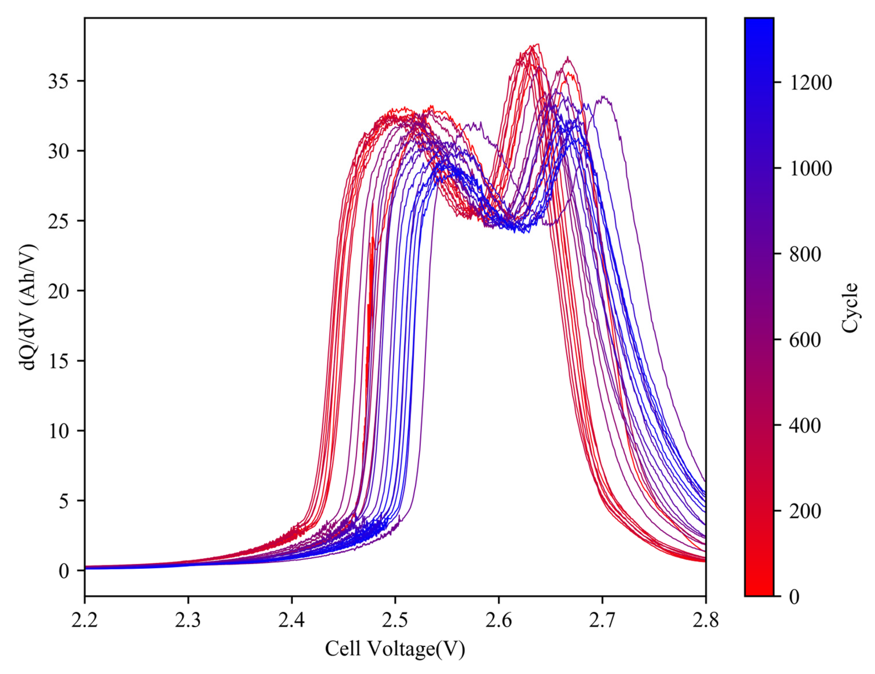 Energies 16 03434 g010 Energies 16 03434 g010