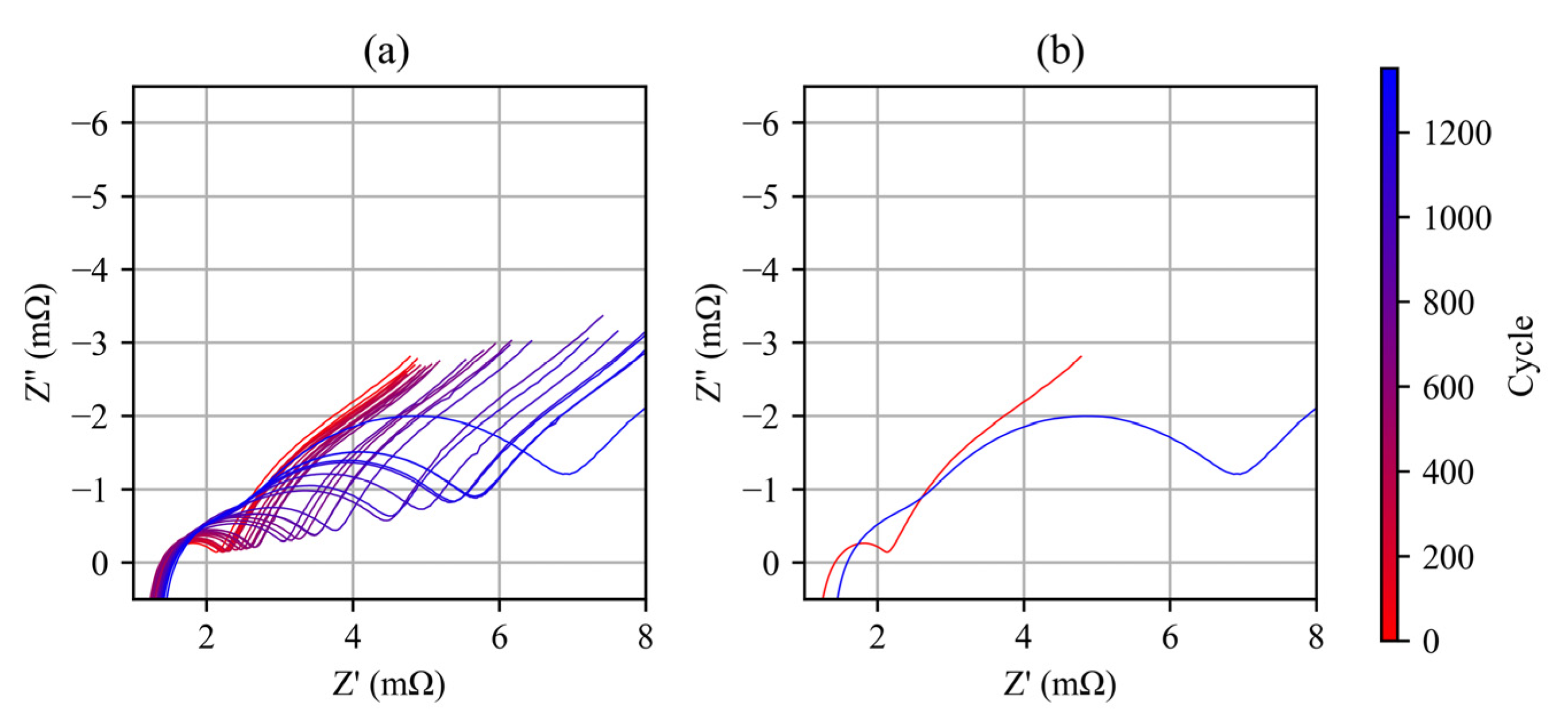 Energies 16 03434 g013 Energies 16 03434 g013