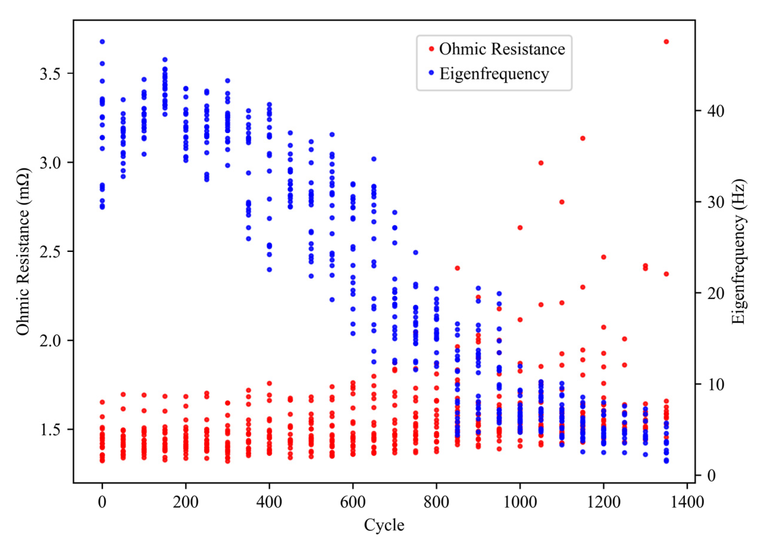 Energies 16 03434 g015 Energies 16 03434 g015