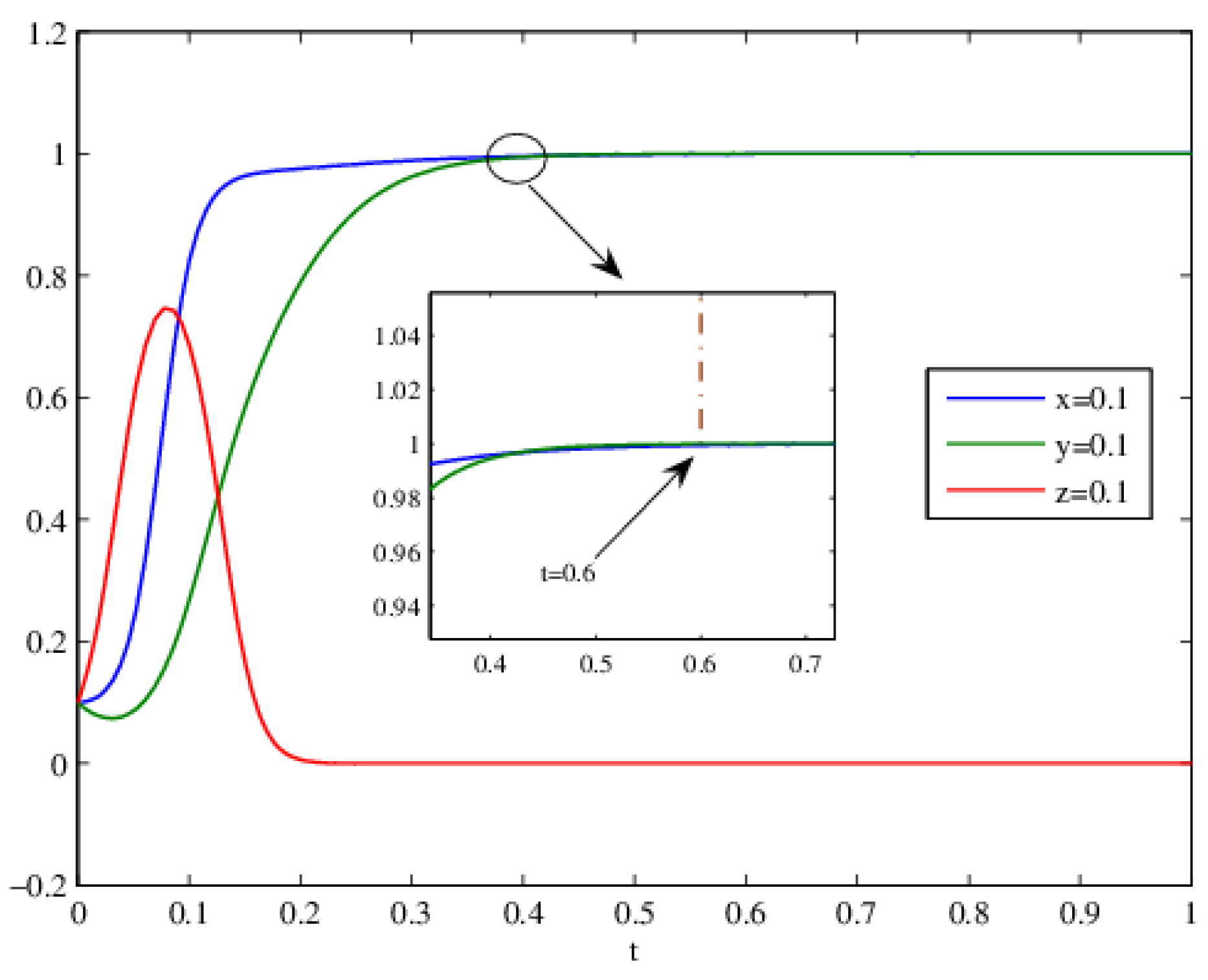 Energies 16 03438 g006