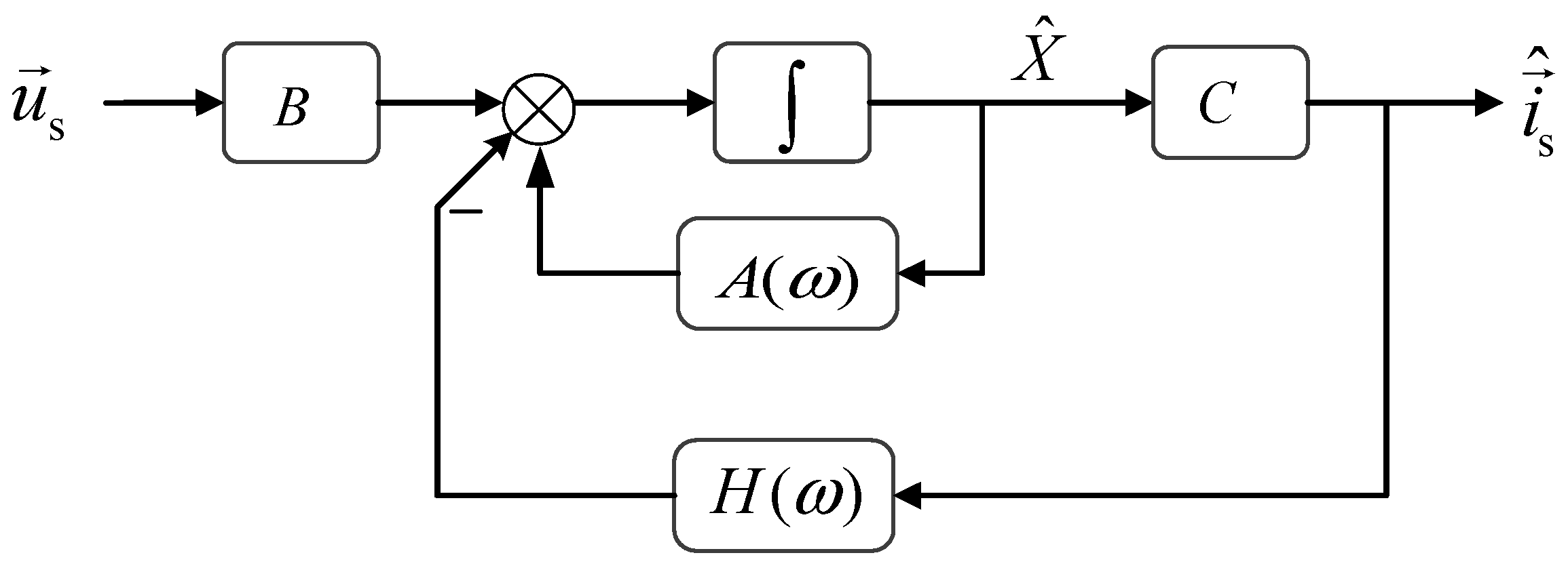 Energies 16 03442 g004