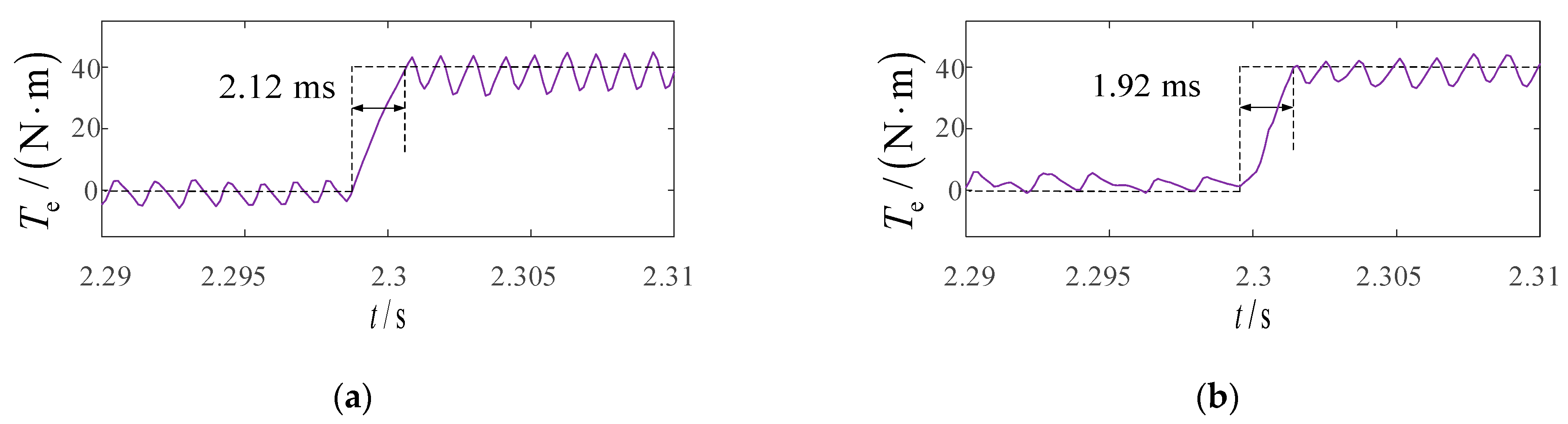 Energies 16 03442 g007