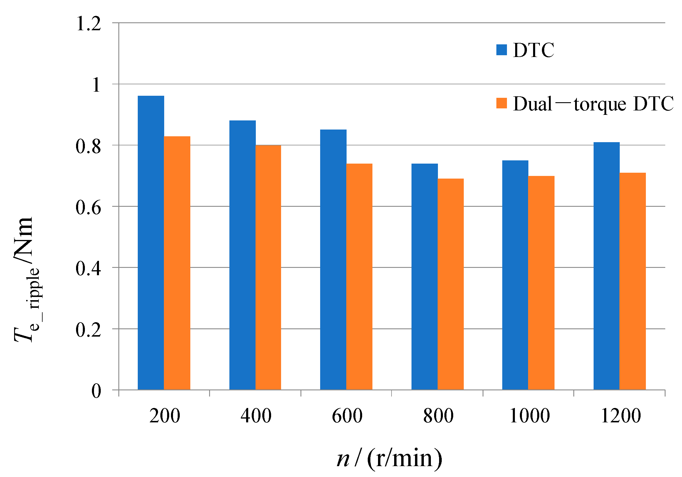 Energies 16 03442 g010