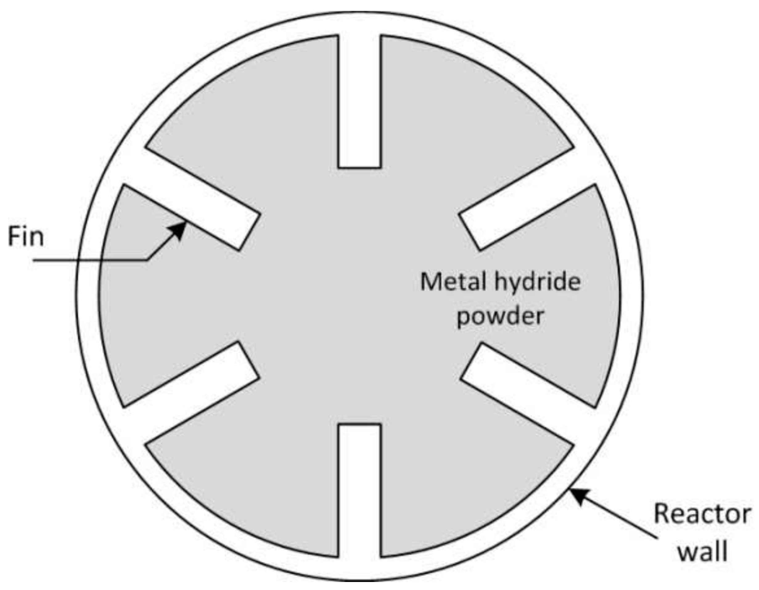 Energies 16 03444 g005 Energies 16 03444 g005