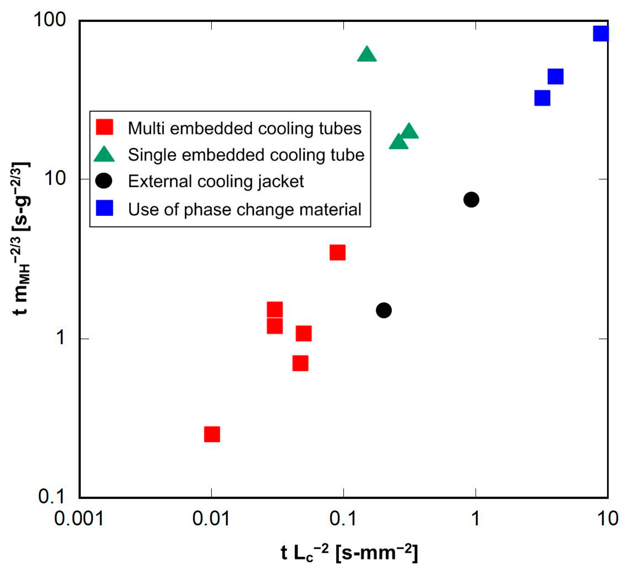 Energies 16 03444 g007 Energies 16 03444 g007