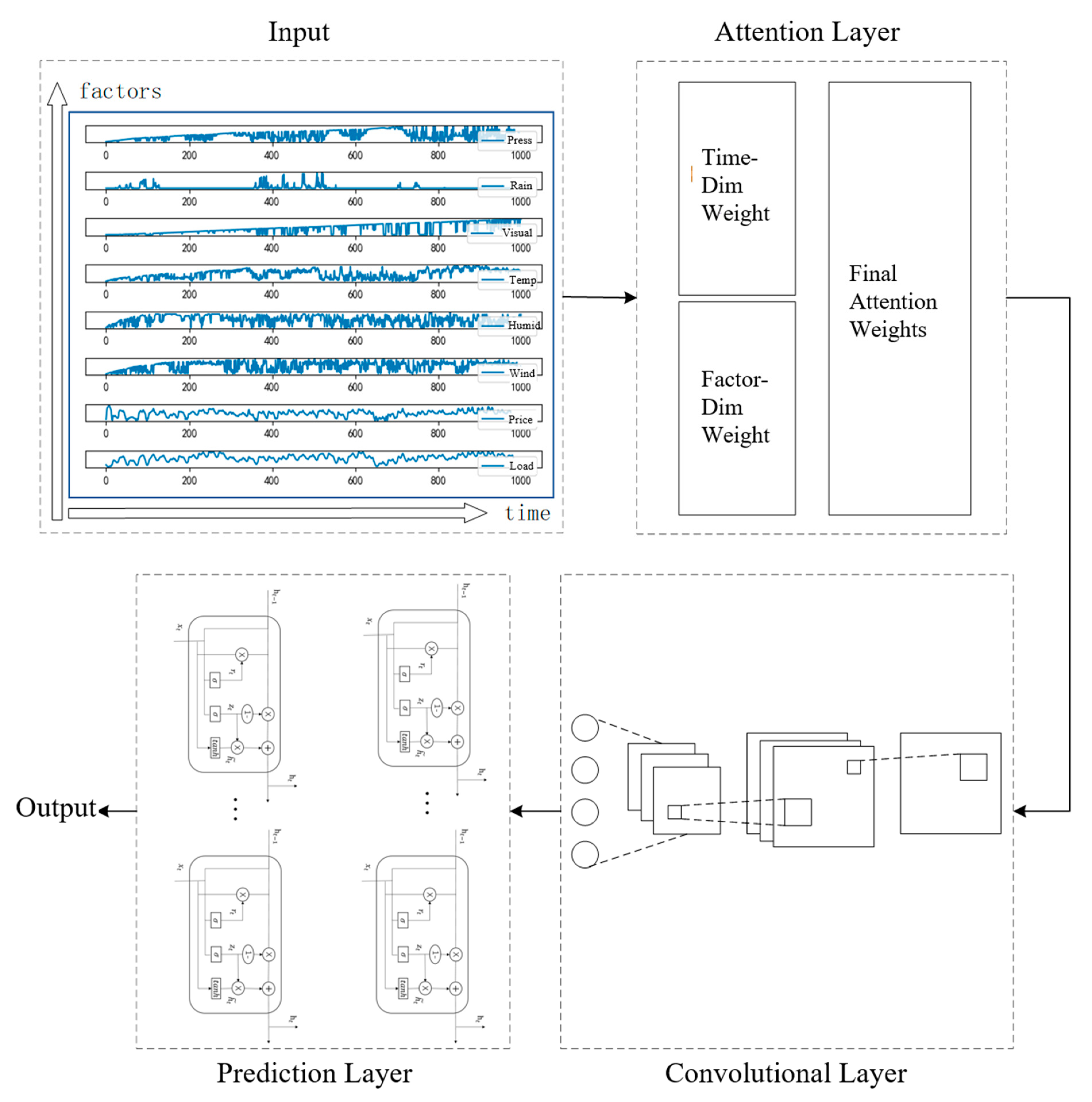 Energies 16 03446 g001 550