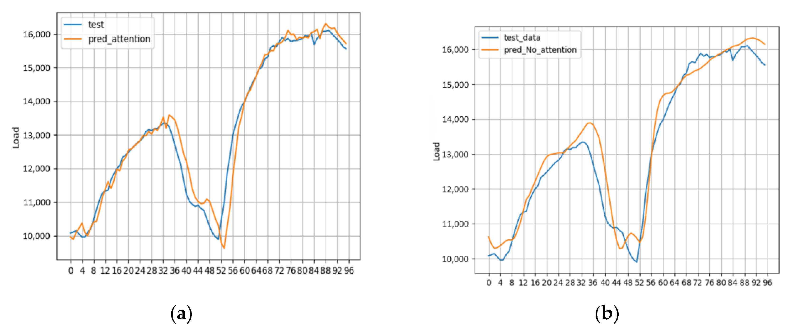 Energies 16 03446 g003 550
