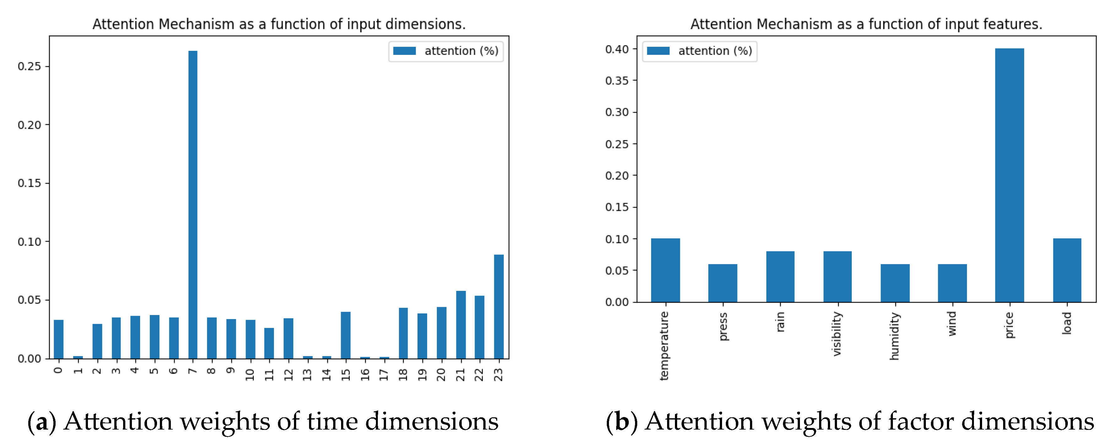 Energies 16 03446 g004 550