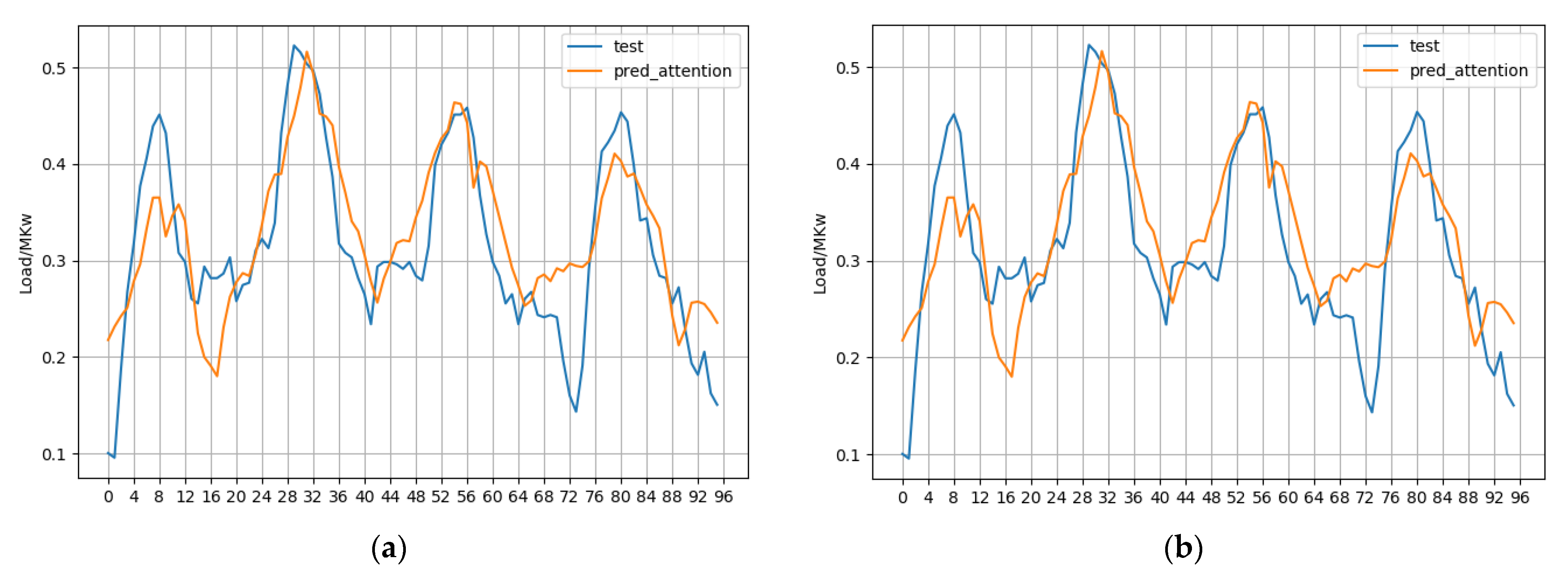 Energies 16 03446 g005 550