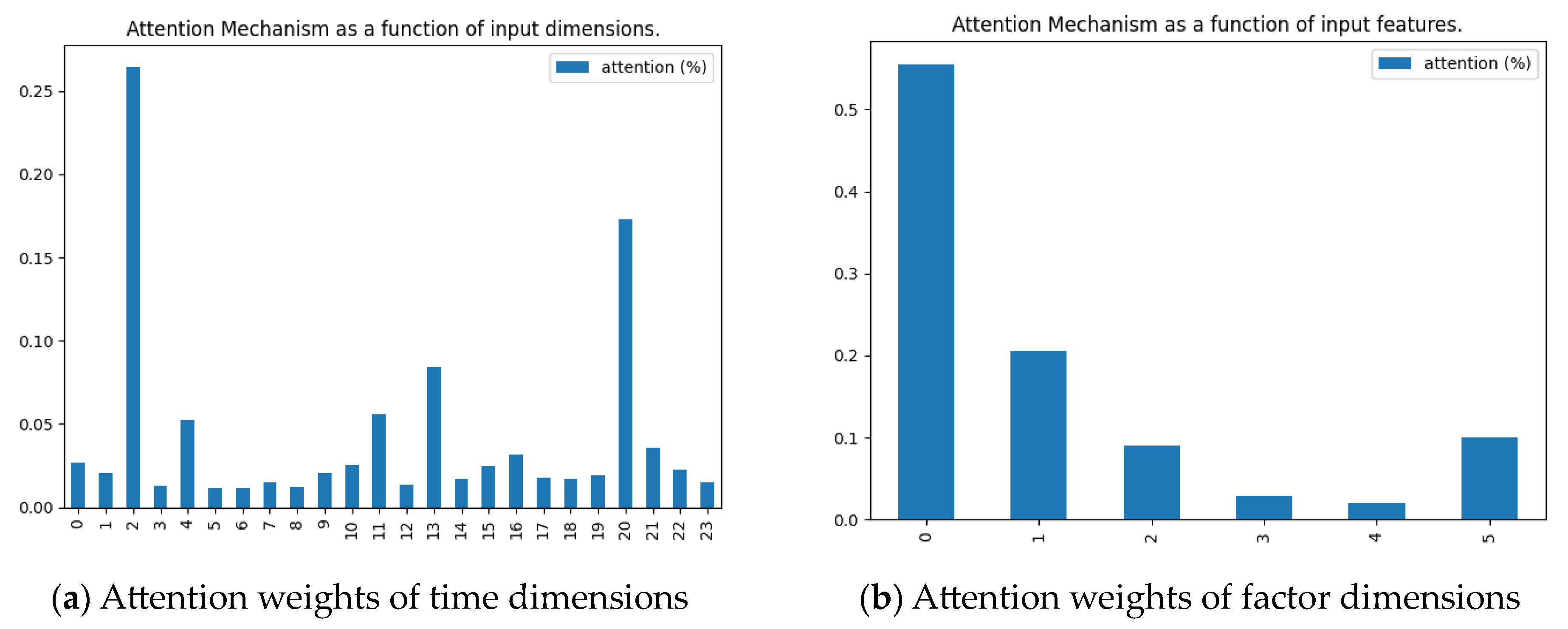 Energies 16 03446 g006 550