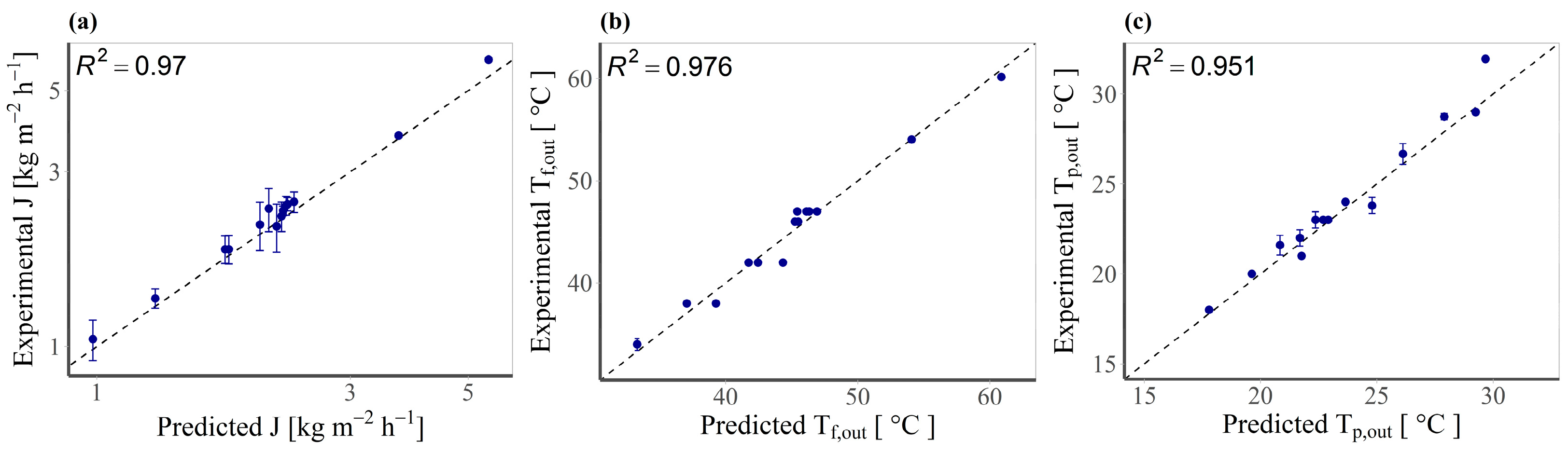 Energies 16 03447 g003 Energies 16 03447 g003