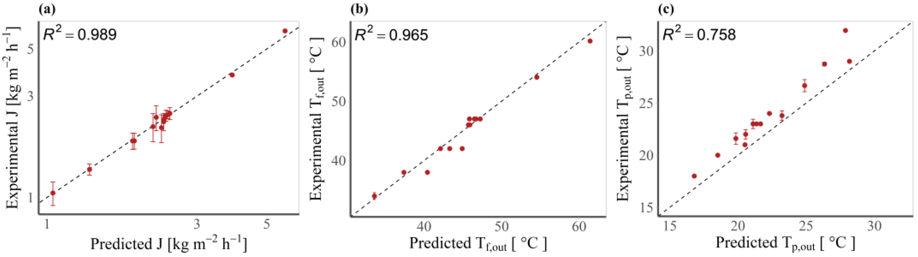 Energies 16 03447 g004 Energies 16 03447 g004