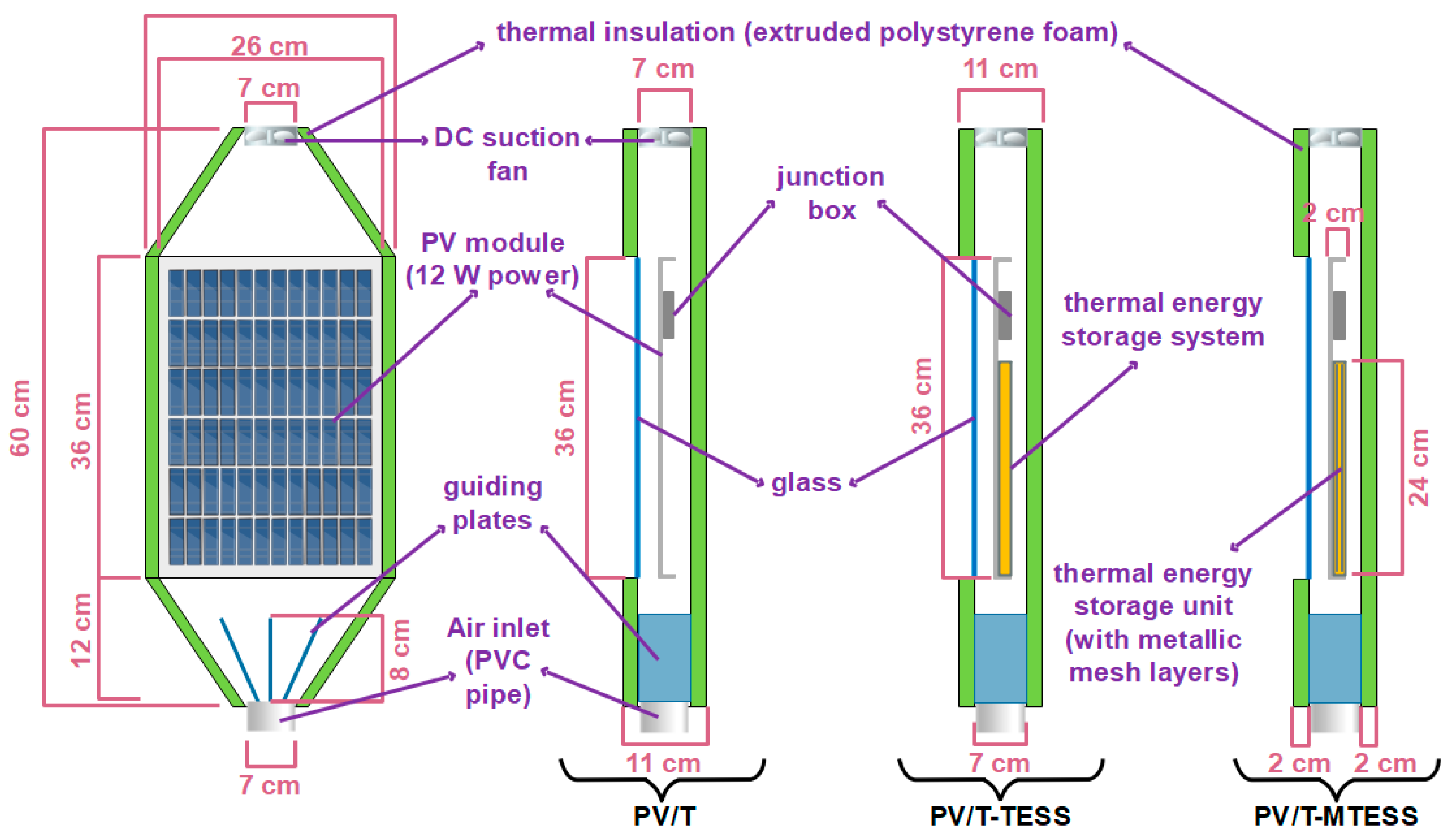 Energies 16 03449 g003