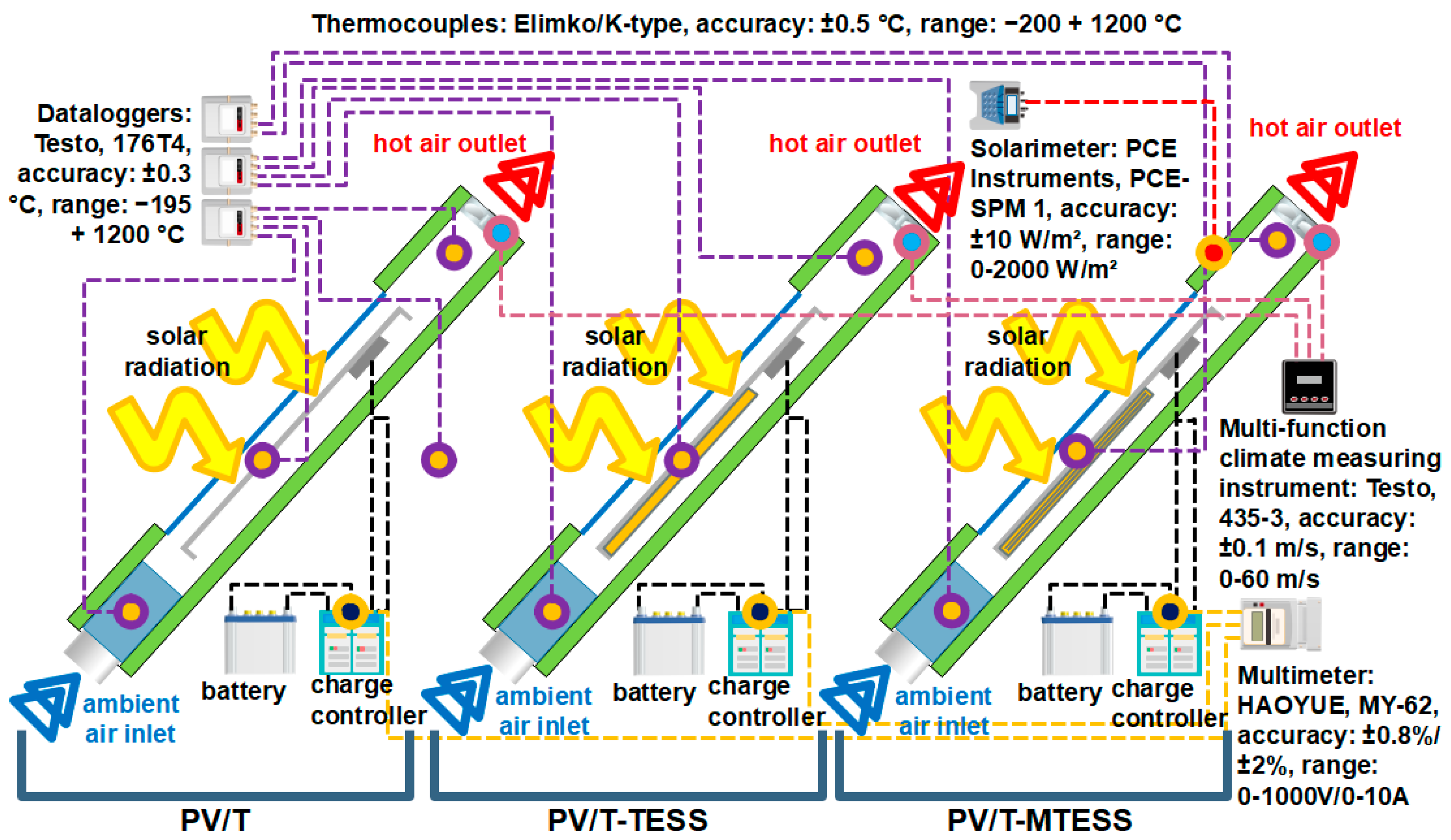 Energies 16 03449 g005