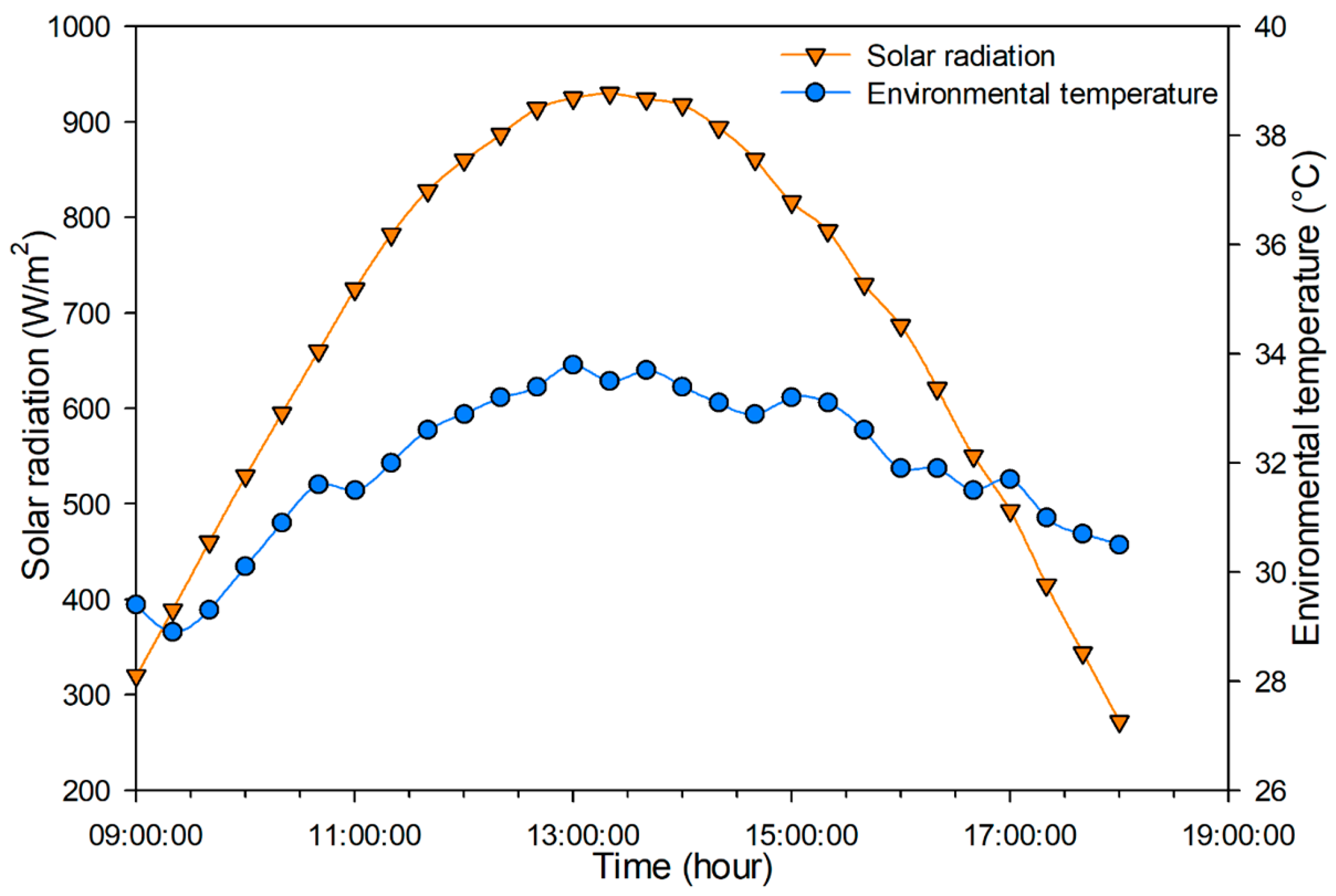 Energies 16 03449 g006