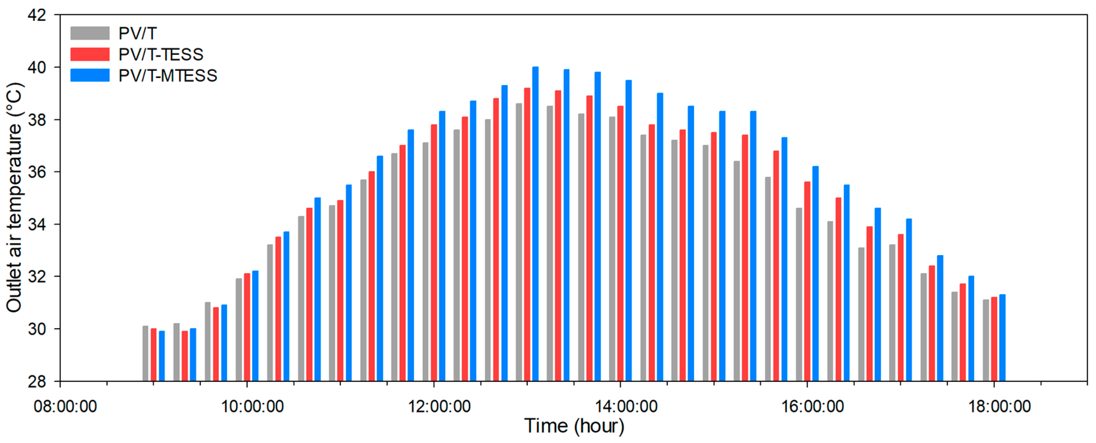 Energies 16 03449 g007