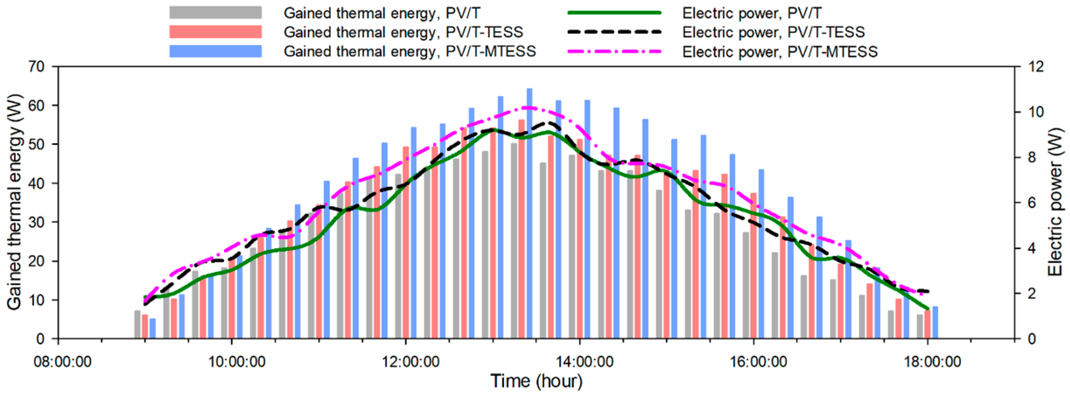 Energies 16 03449 g008