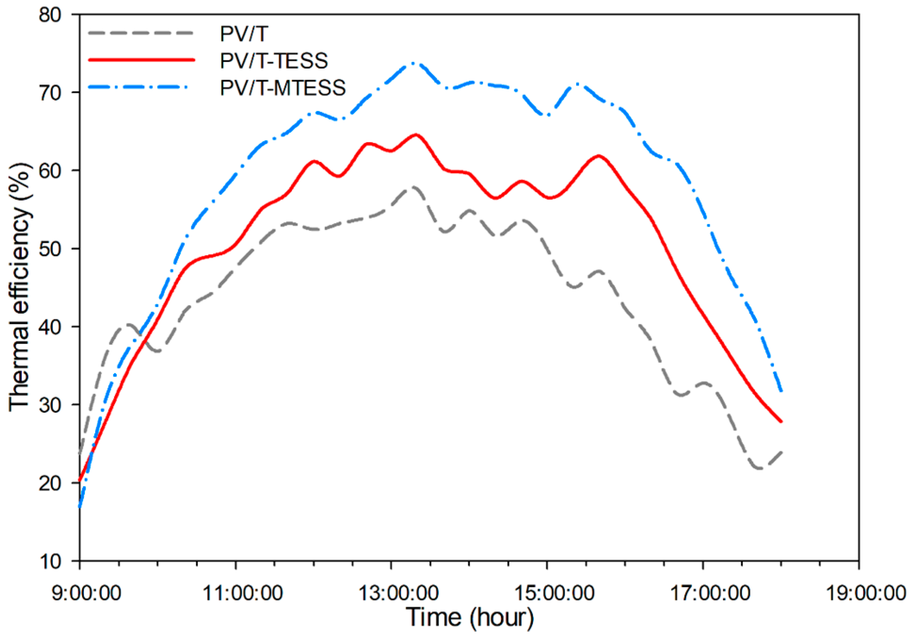 Energies 16 03449 g009