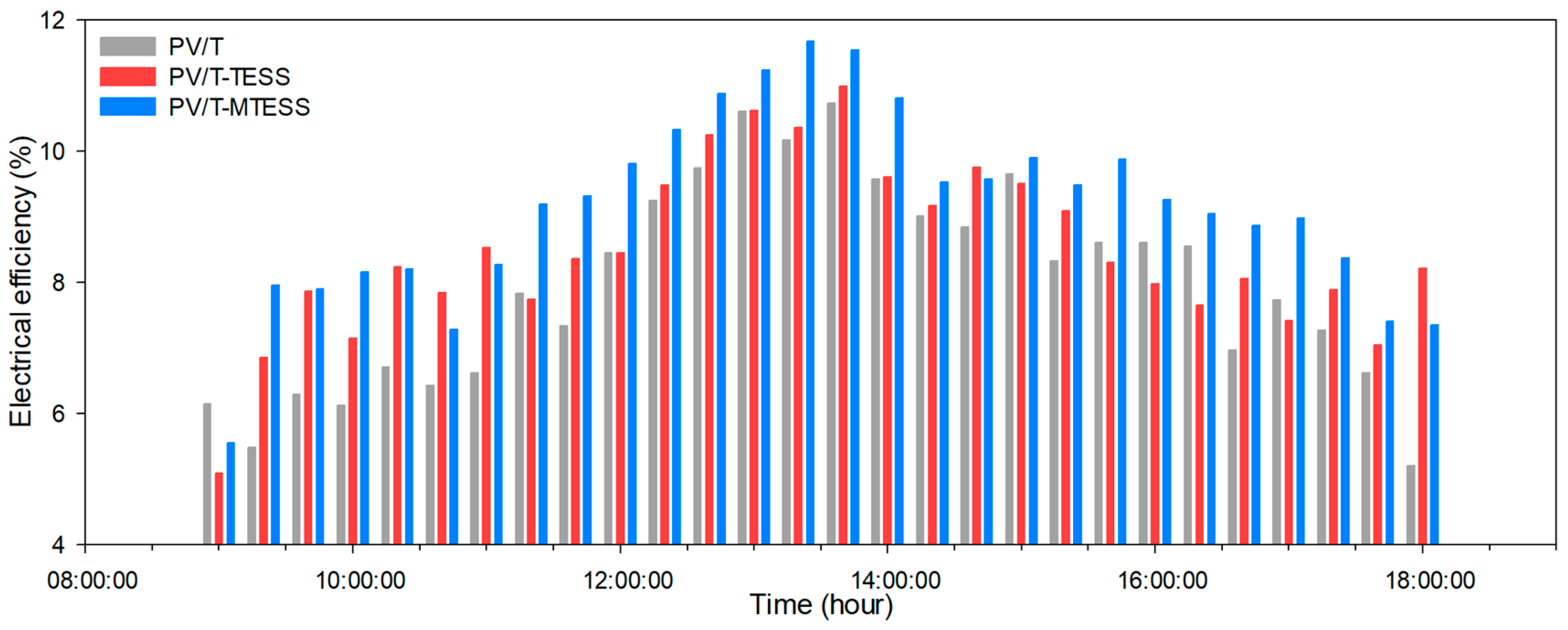 Energies 16 03449 g010
