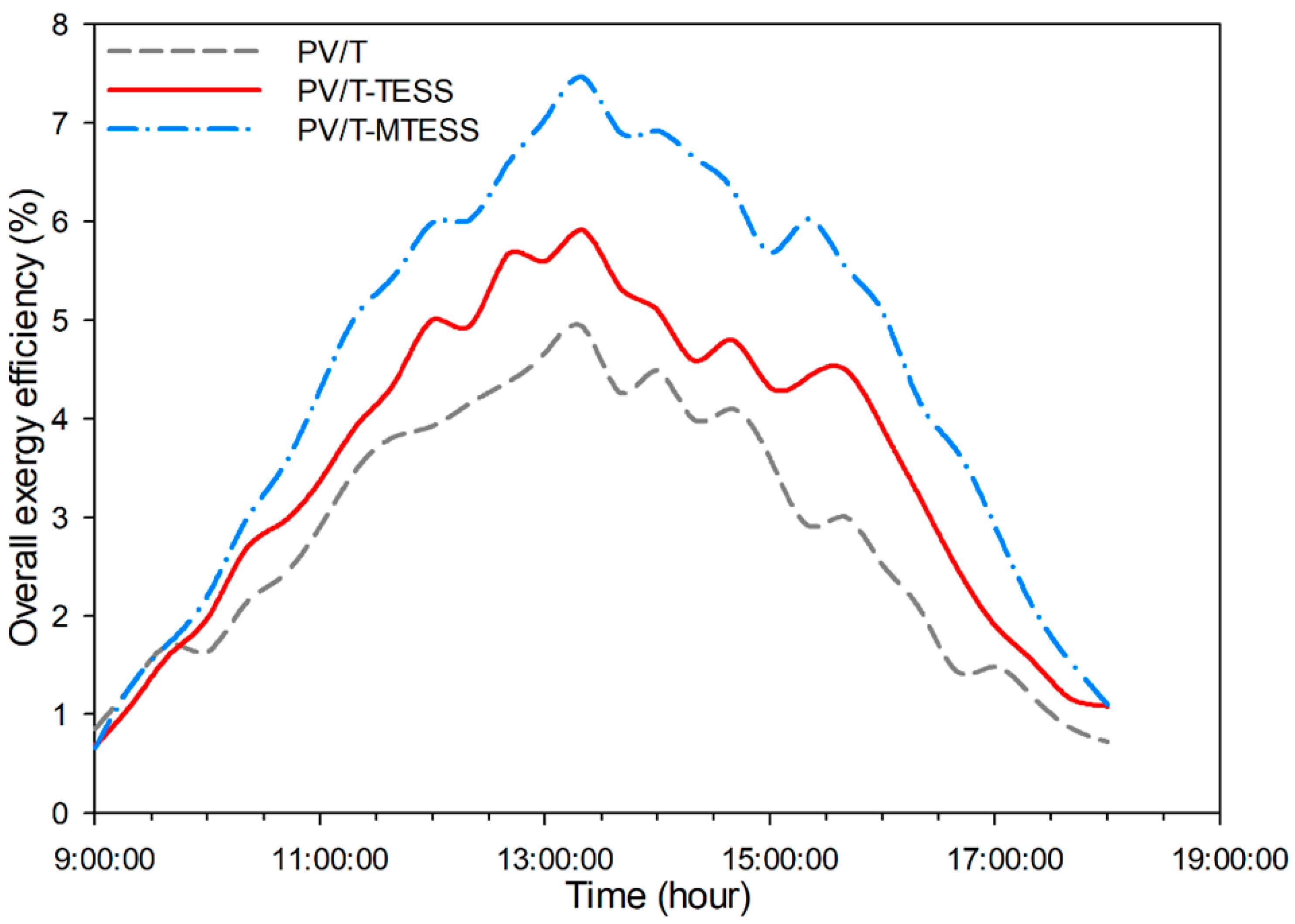 Energies 16 03449 g011