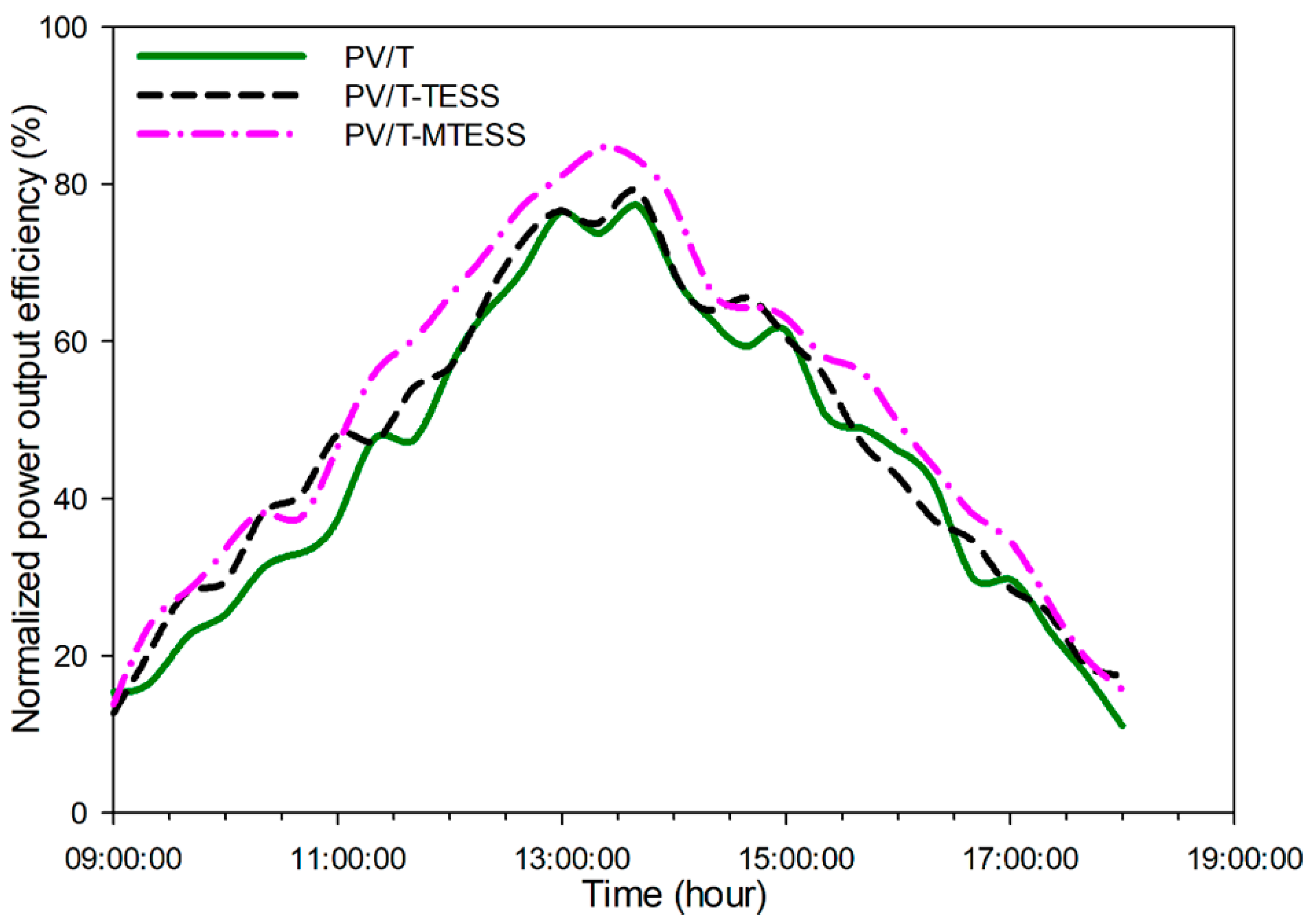 Energies 16 03449 g012