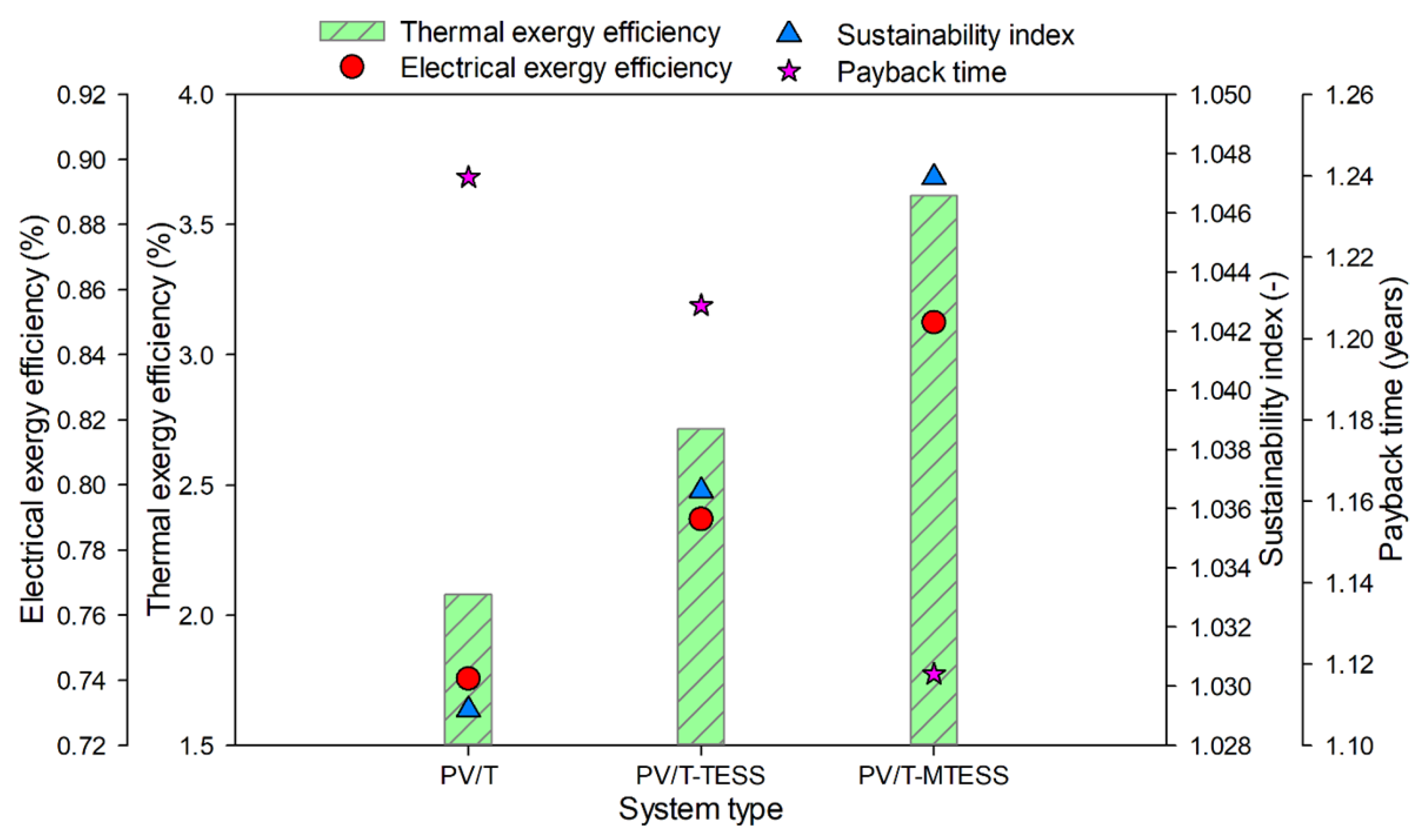 Energies 16 03449 g013