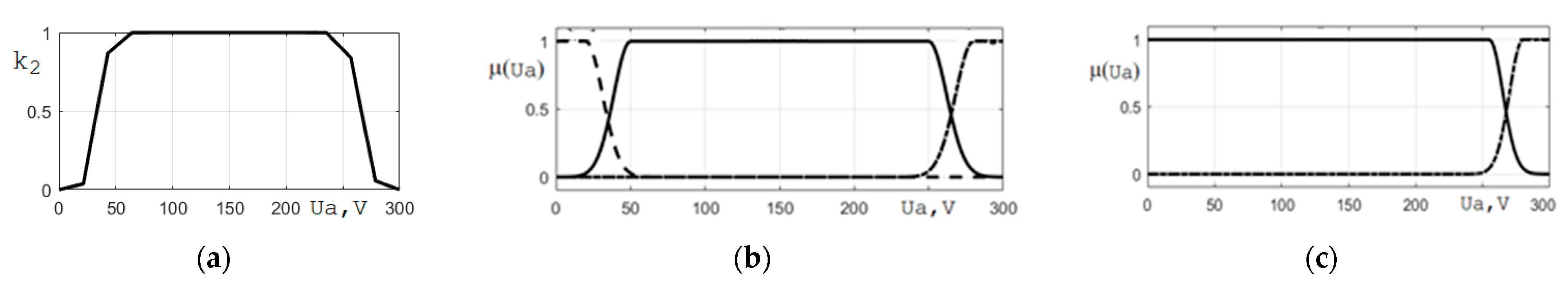 Energies 16 03451 g004 Energies 16 03451 g004