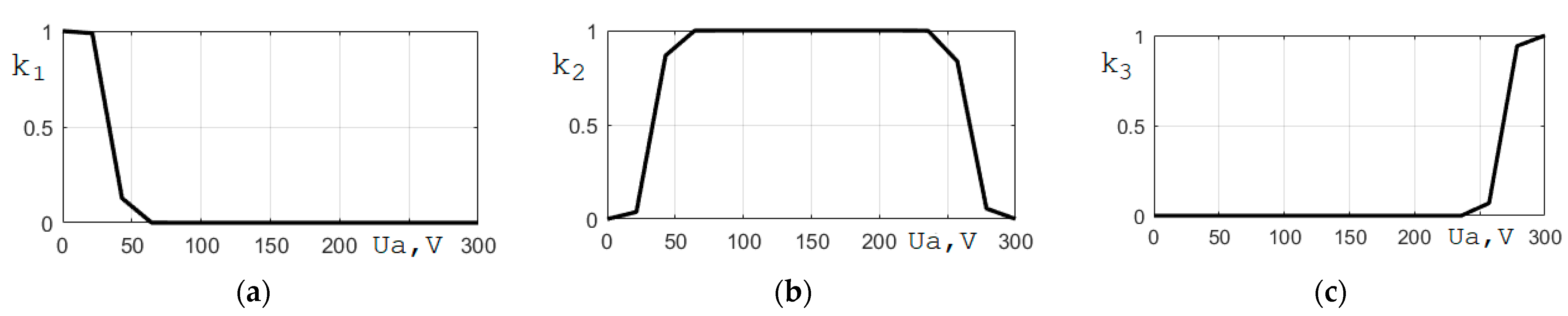 Energies 16 03451 g005 Energies 16 03451 g005