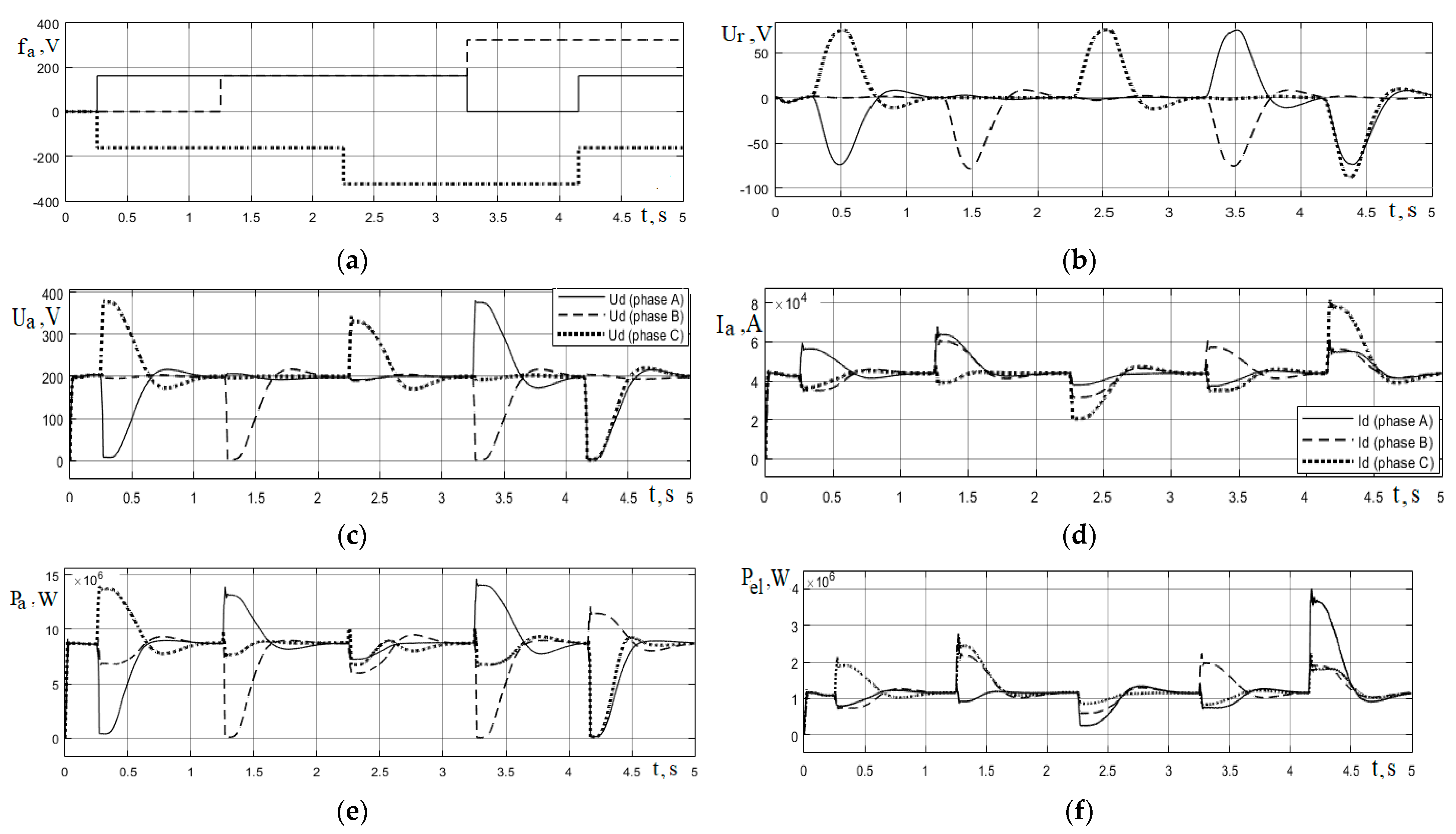 Energies 16 03451 g006 Energies 16 03451 g006