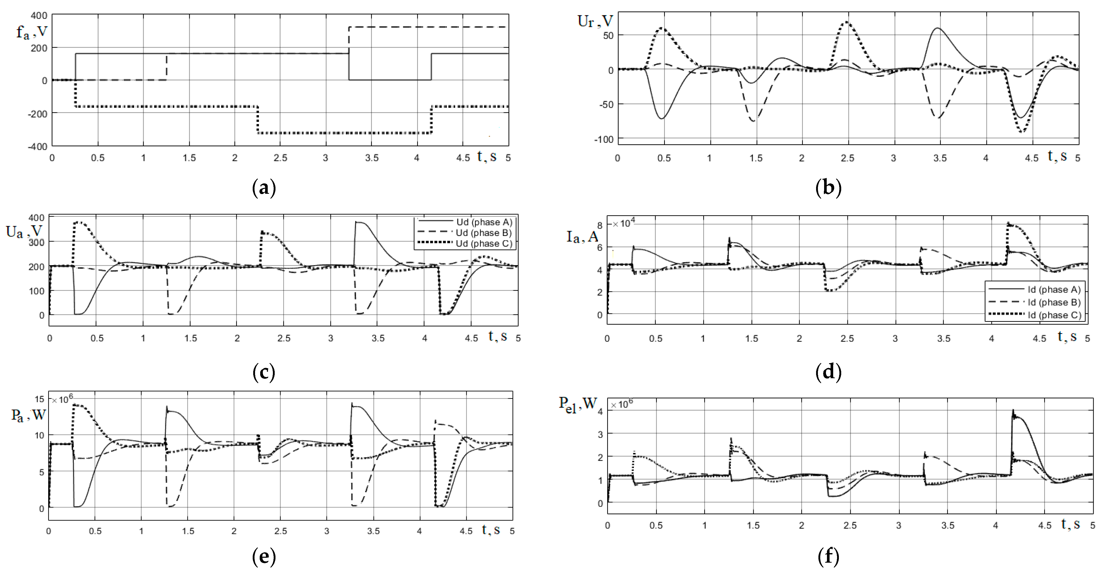 Energies 16 03451 g007 Energies 16 03451 g007